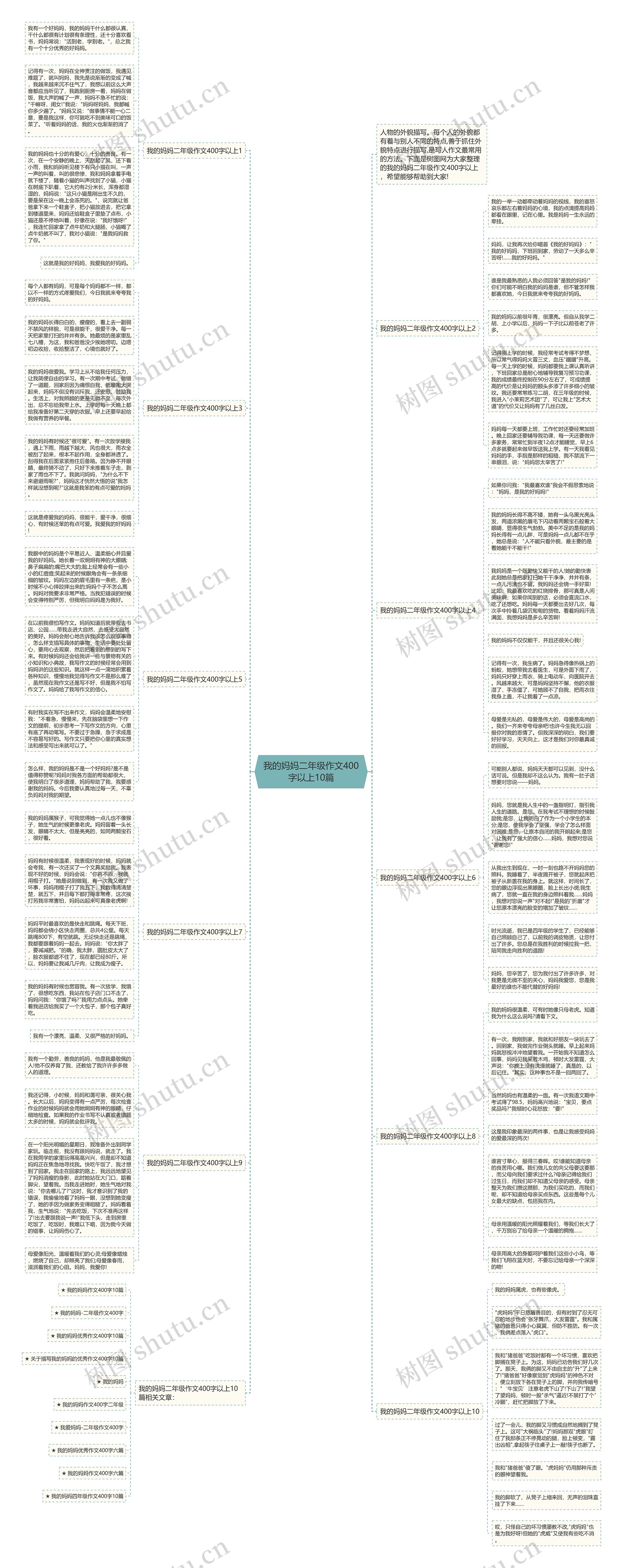 我的妈妈二年级作文400字以上10篇思维导图