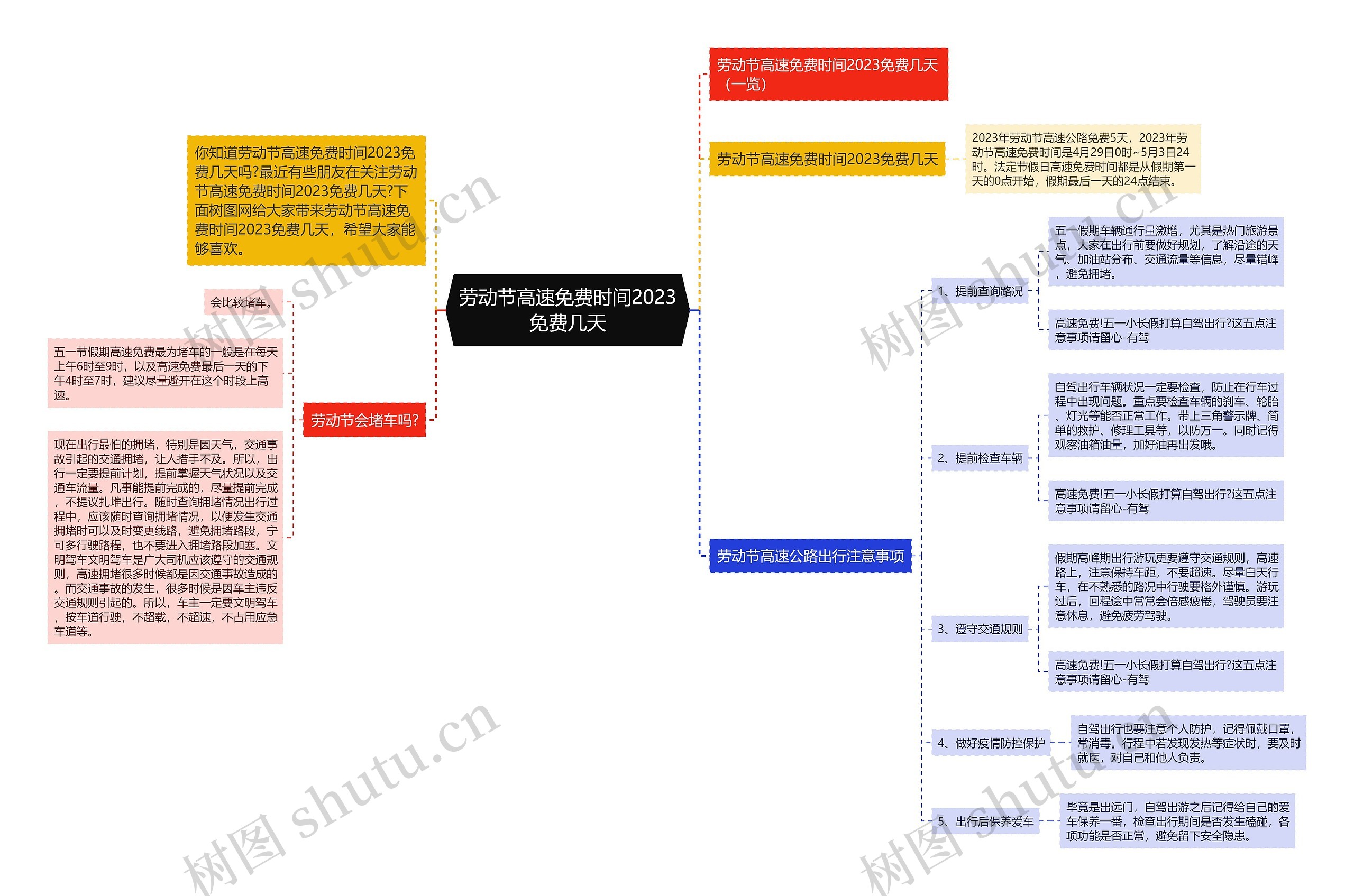 劳动节高速免费时间2023免费几天思维导图