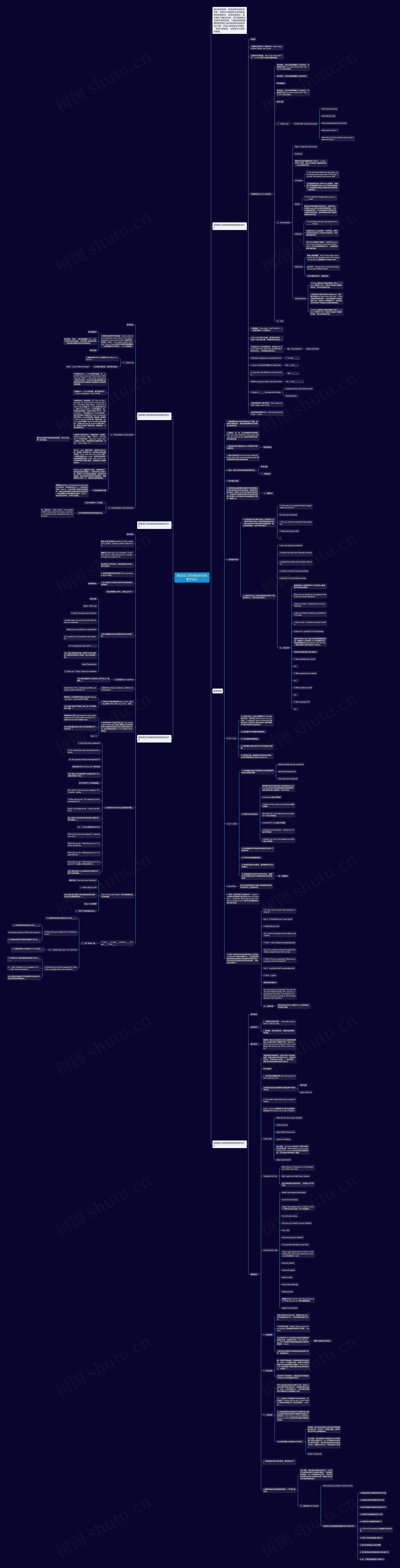 英语词汇综合模块的经验教学设计思维导图