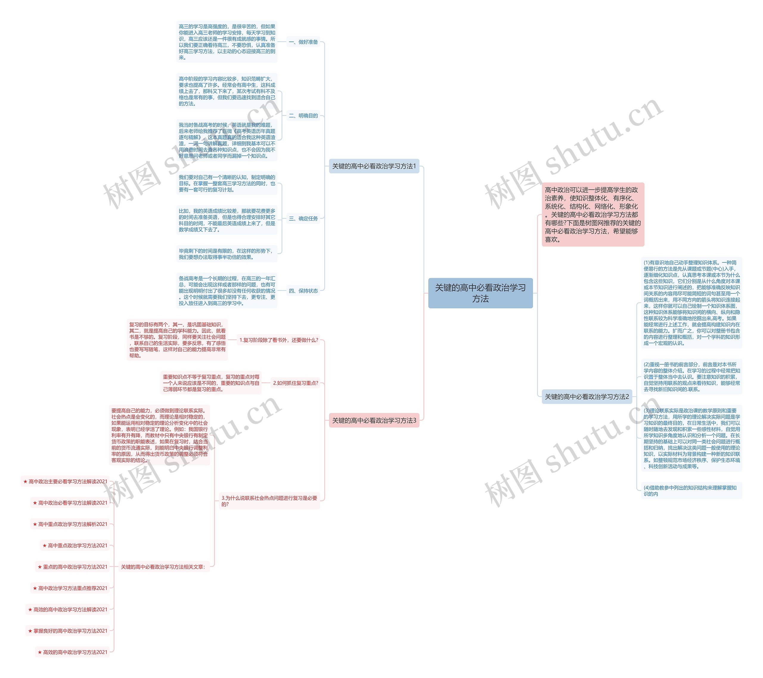 关键的高中必看政治学习方法思维导图