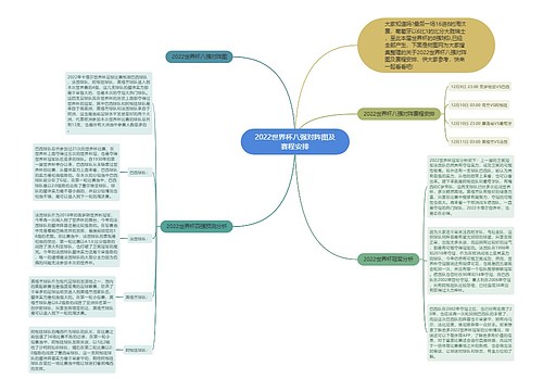 2022世界杯八强对阵图及赛程安排