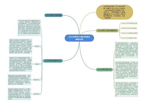 2022世界杯八强对阵图及赛程安排 2022世界杯八强对阵图及赛程安排