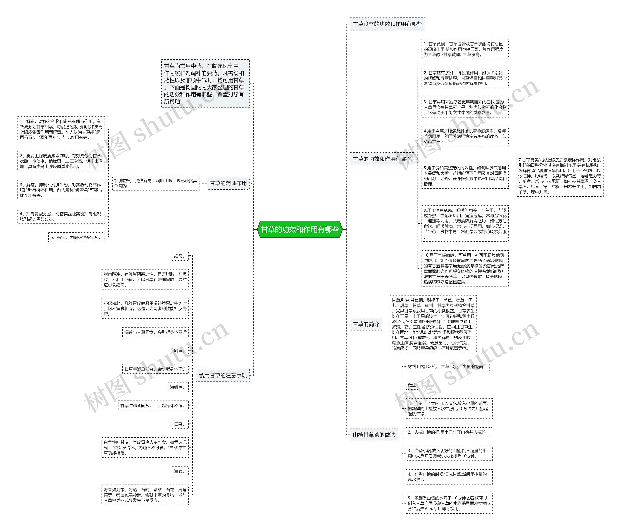 甘草的功效和作用有哪些思维导图