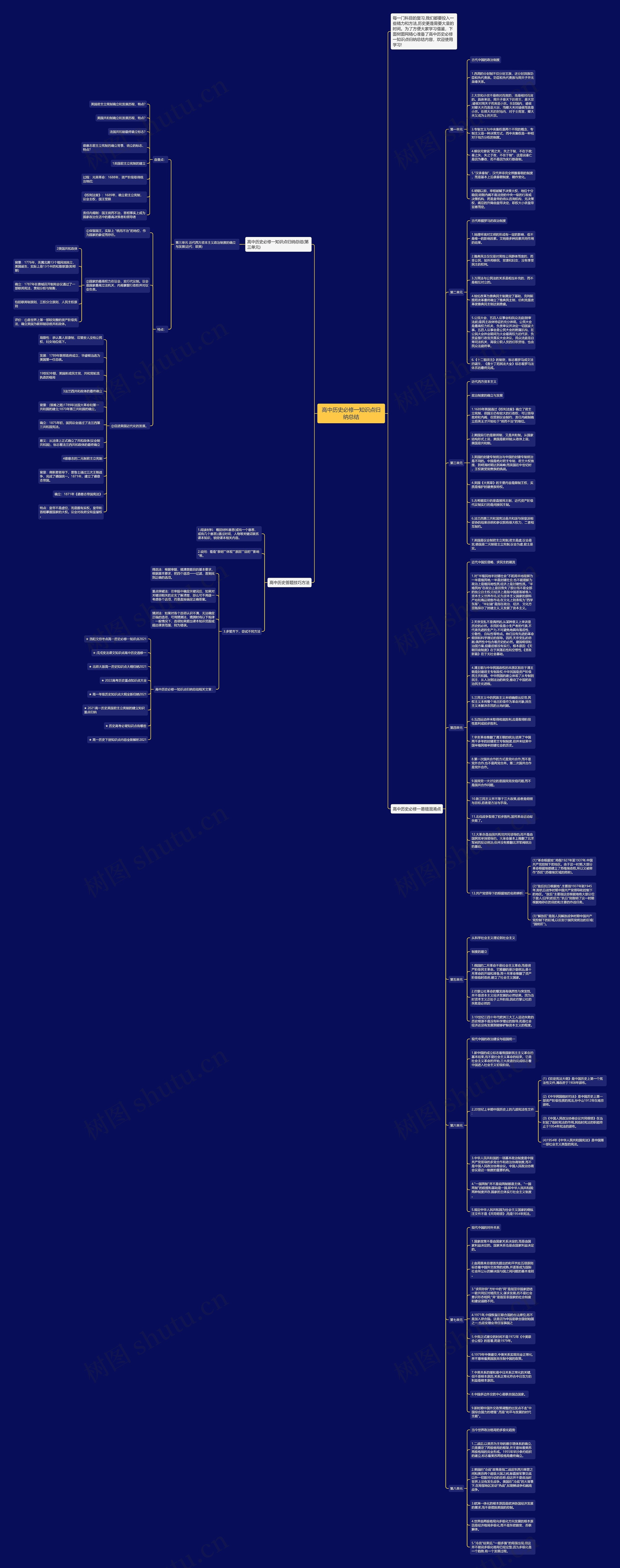 高中历史必修一知识点归纳总结思维导图