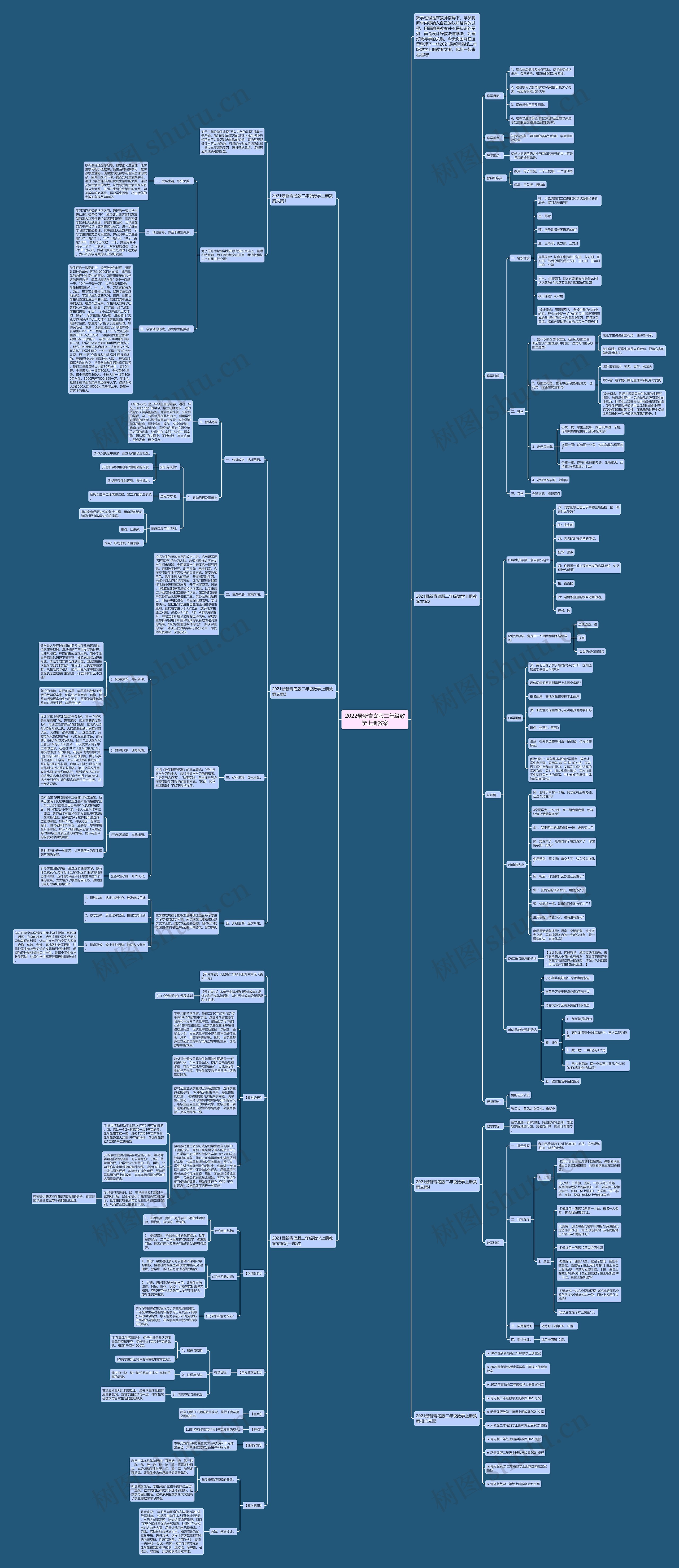 2022最新青岛版二年级数学上册教案思维导图