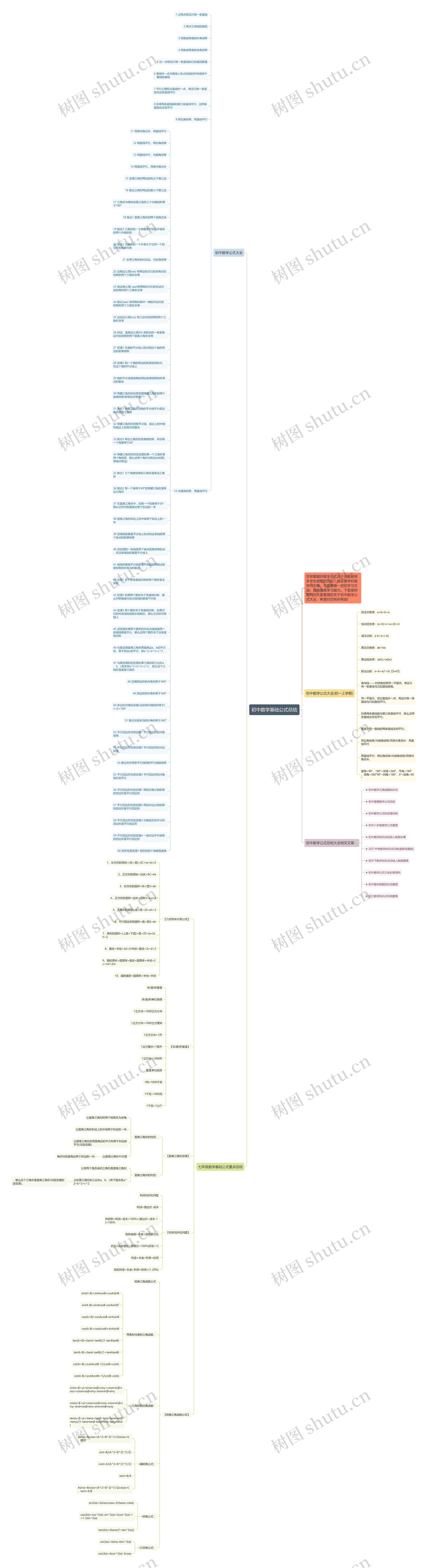 初中数学基础公式总结