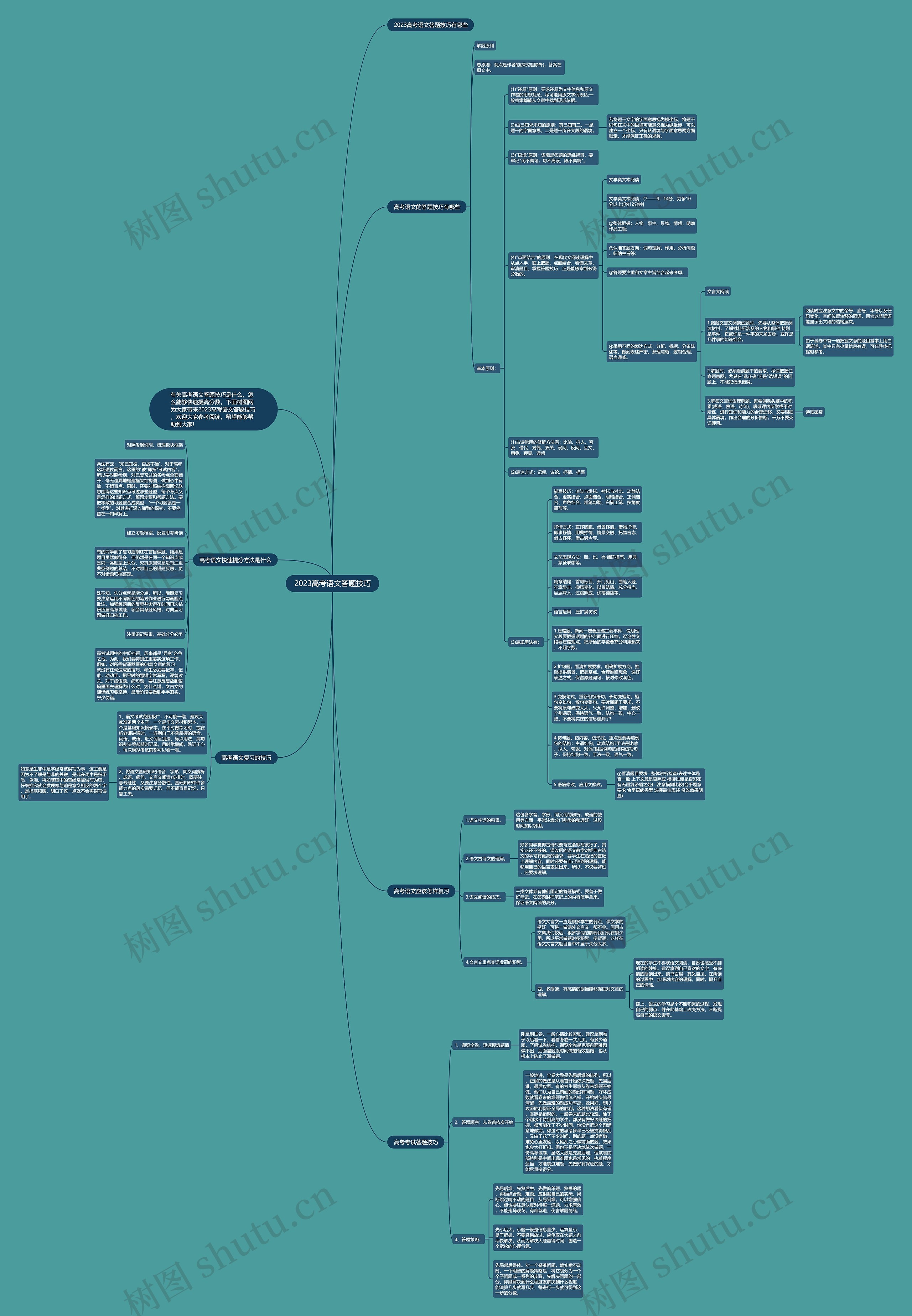2023高考语文答题技巧思维导图