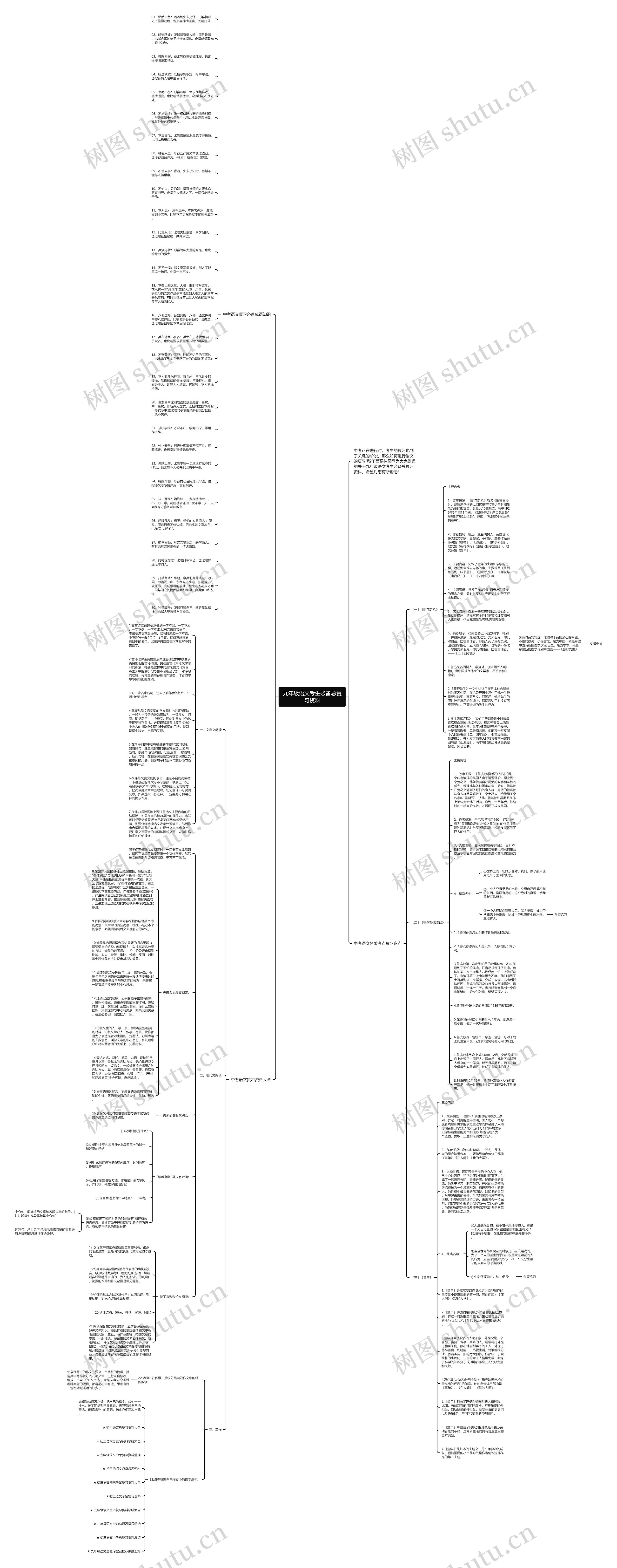 九年级语文考生必备总复习资料思维导图高清图 九年级语文考生必备总复习资料思维导图