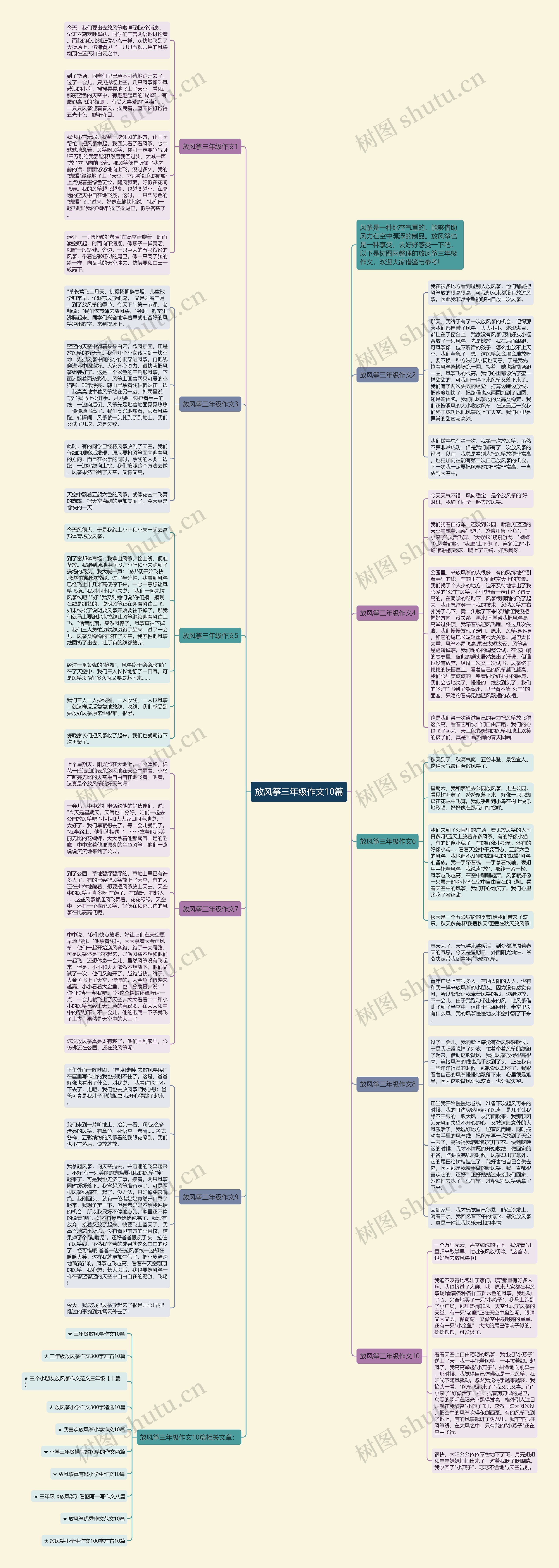 放风筝三年级作文10篇思维导图