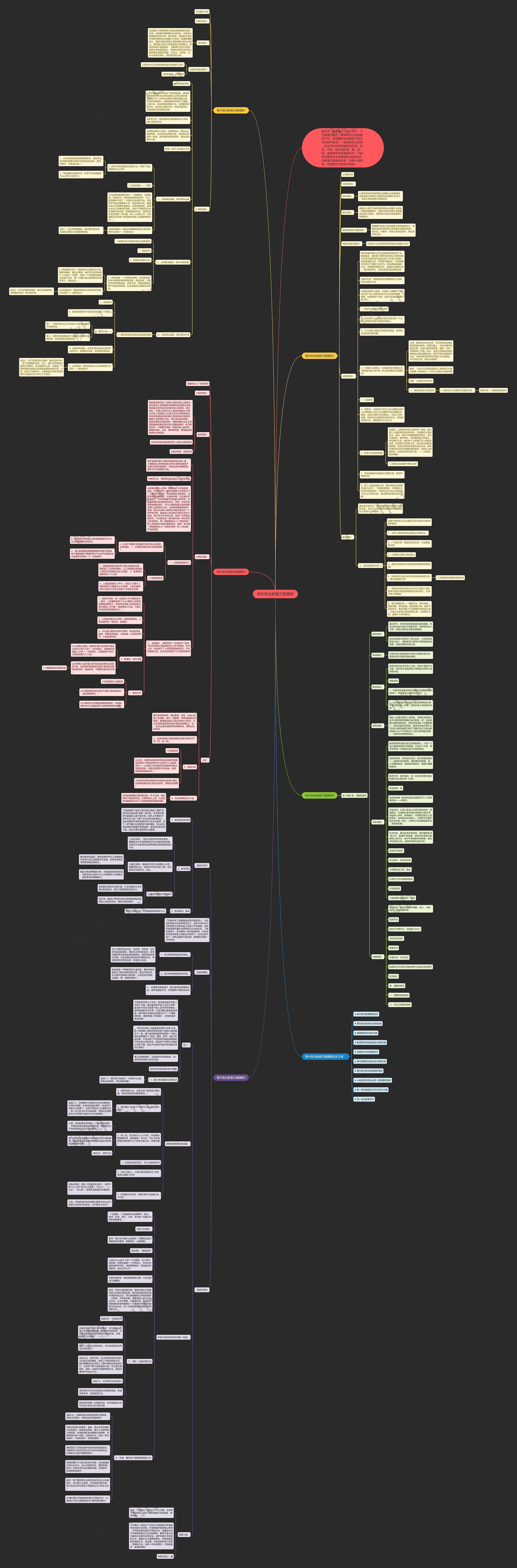 高中政治教案万能思维导图