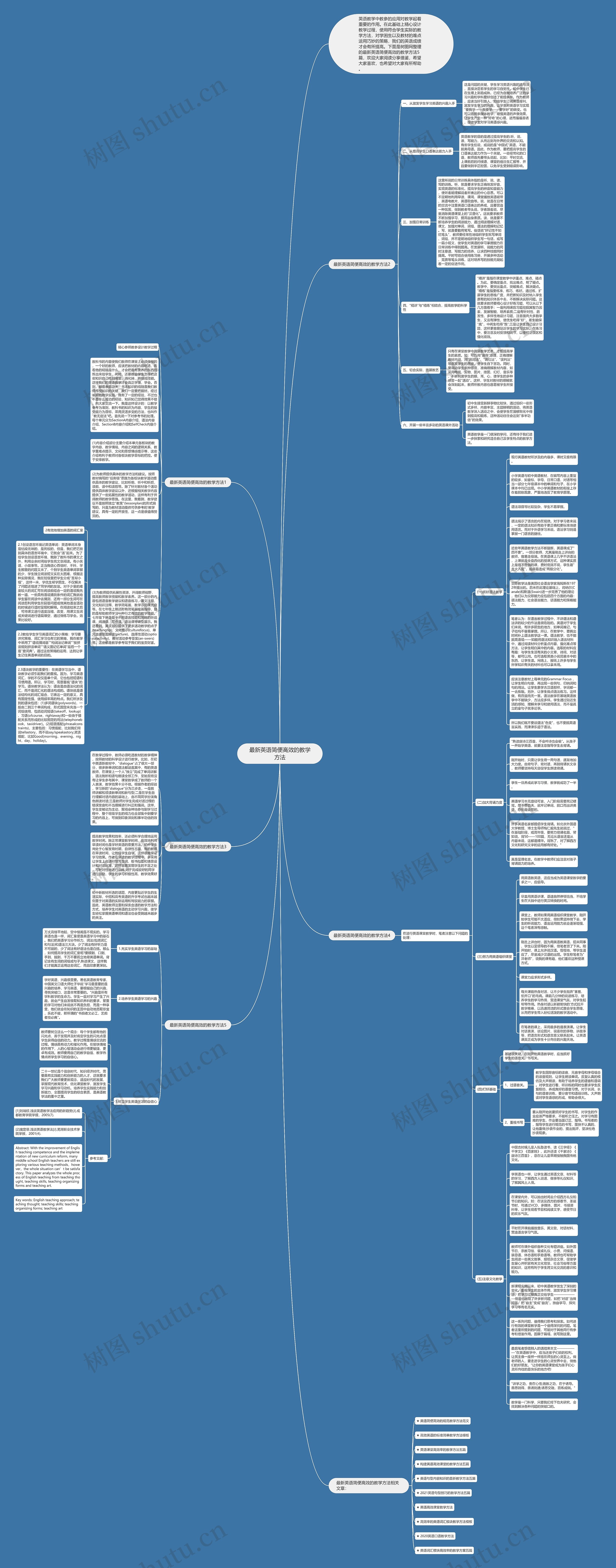 最新英语简便高效的教学方法思维导图