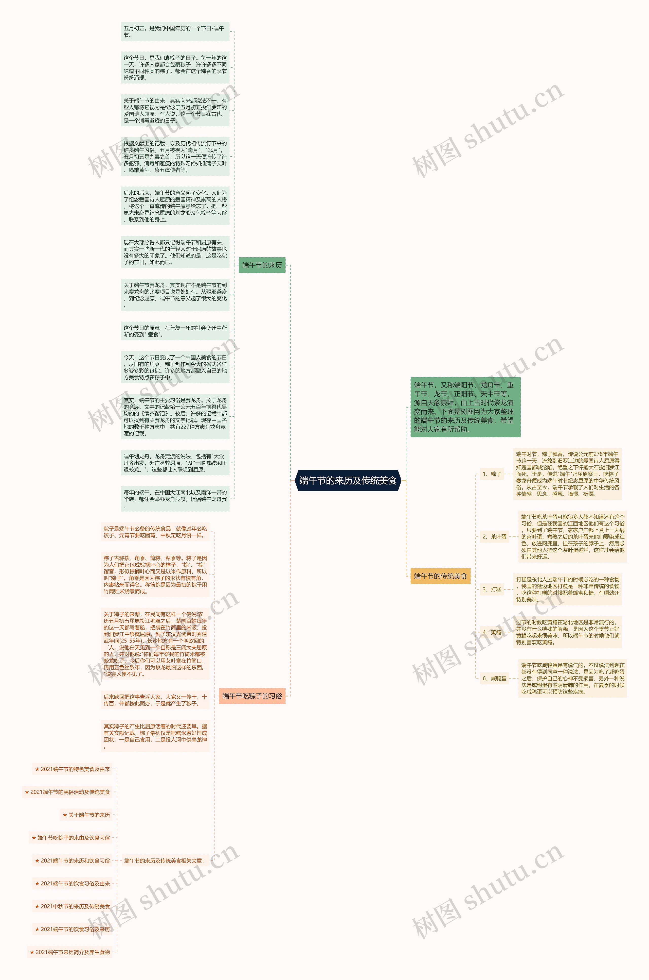 端午节的来历及传统美食思维导图