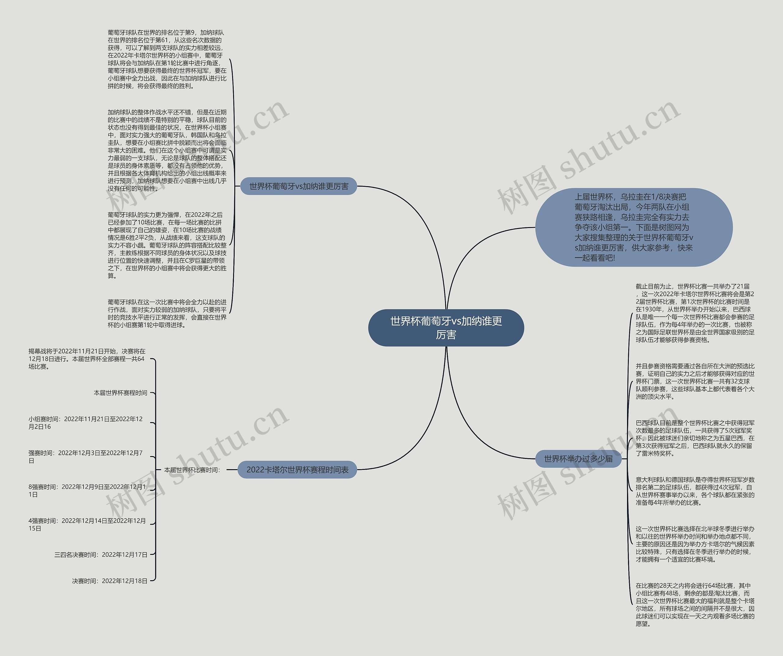 世界杯葡萄牙vs加纳谁更厉害思维导图