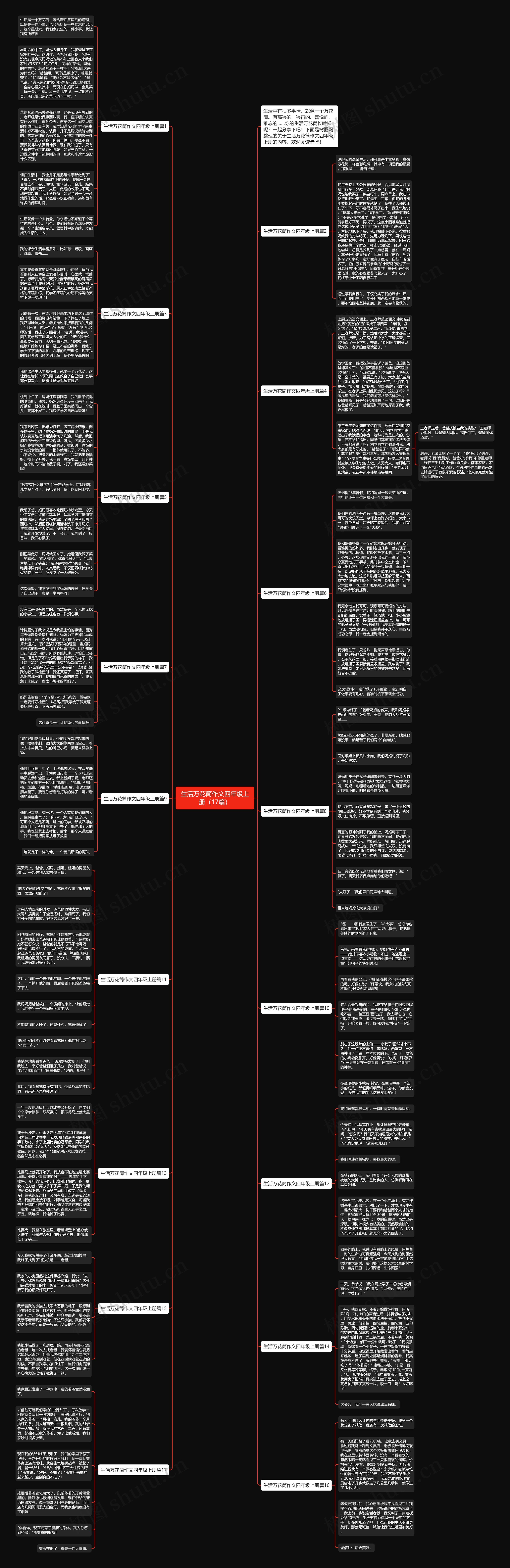 生活万花筒作文四年级上册（17篇）思维导图