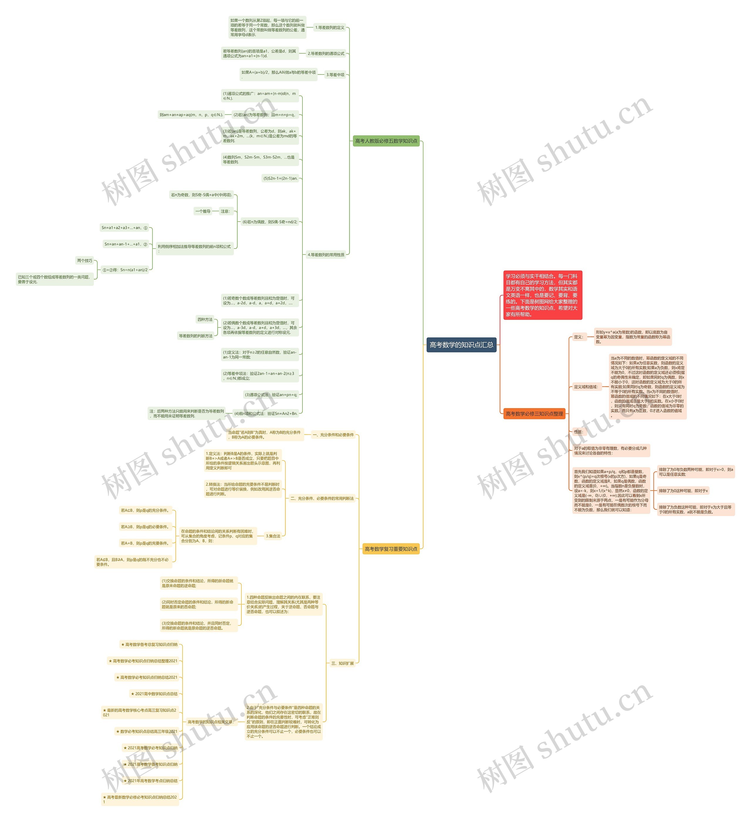 高考数学的知识点汇总思维导图
