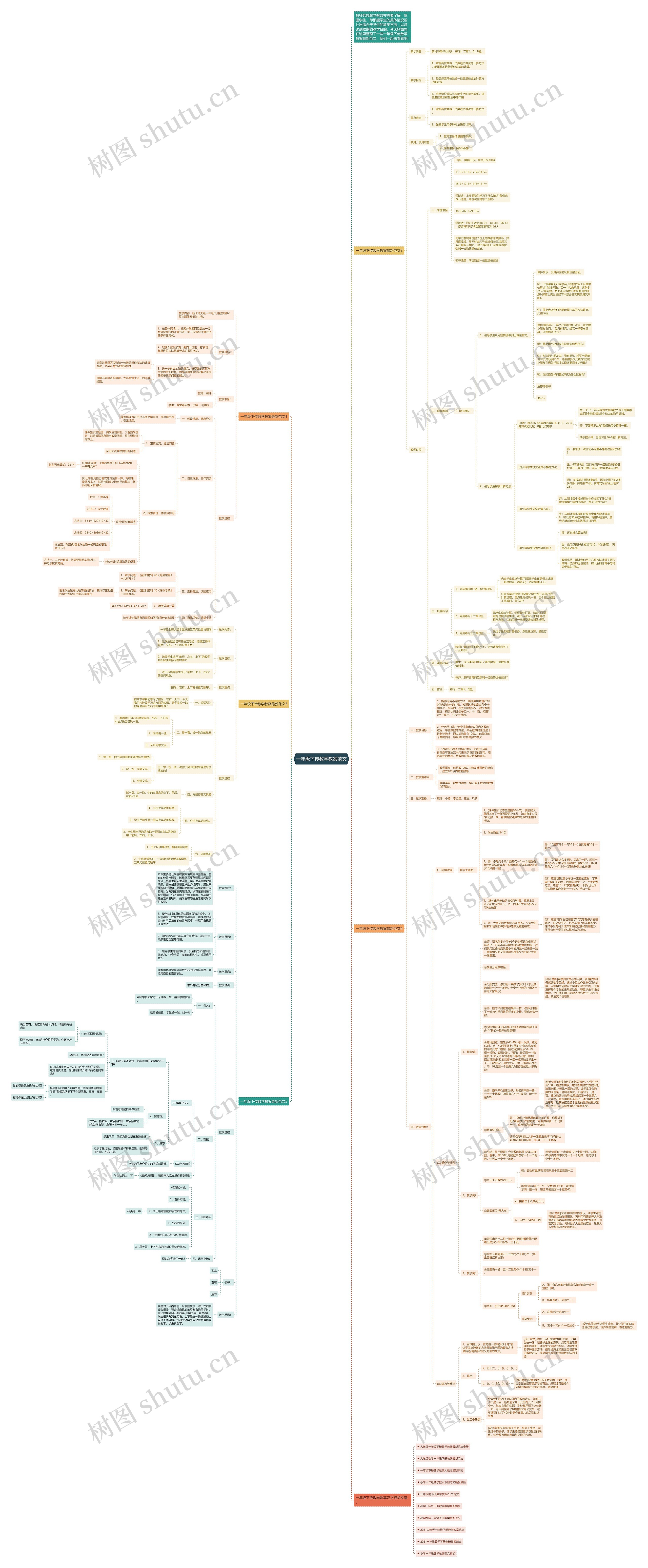 一年级下传数学教案范文思维导图