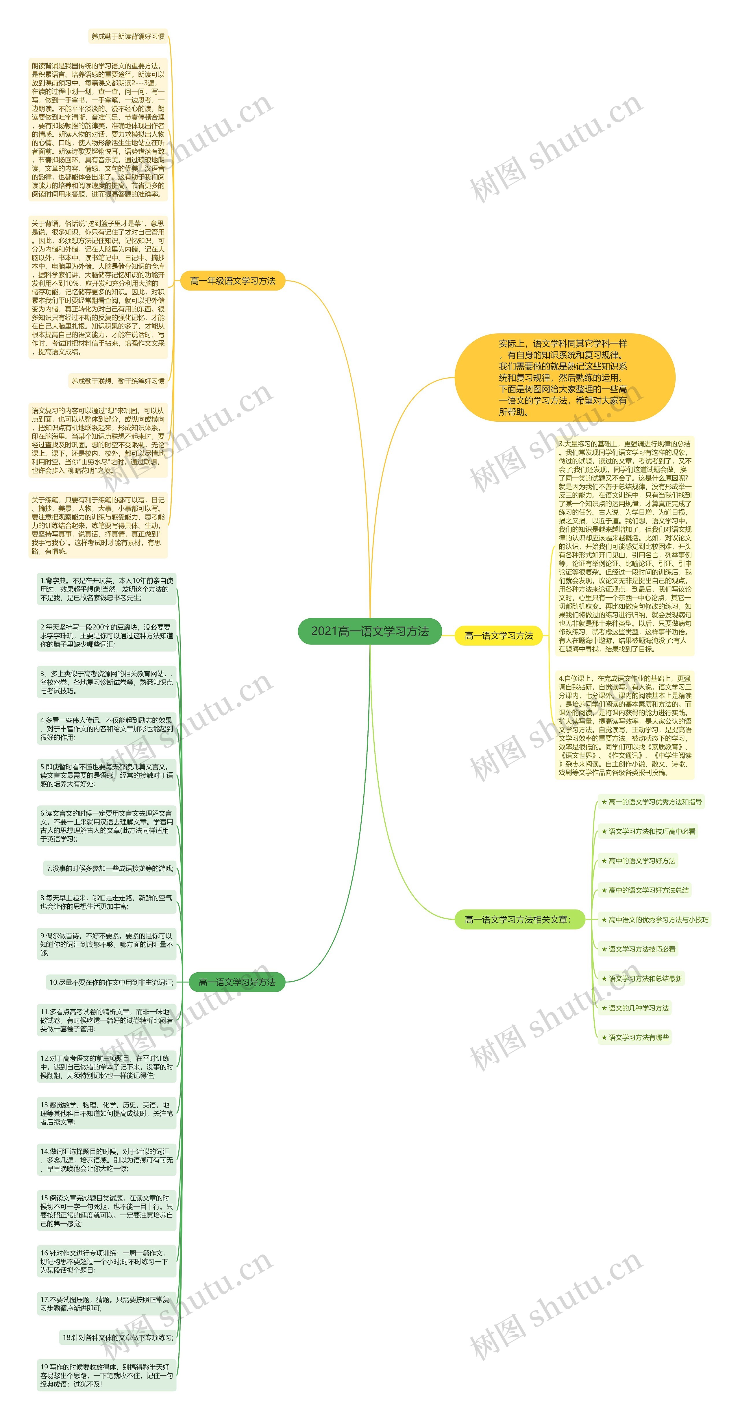 2021高一语文学习方法