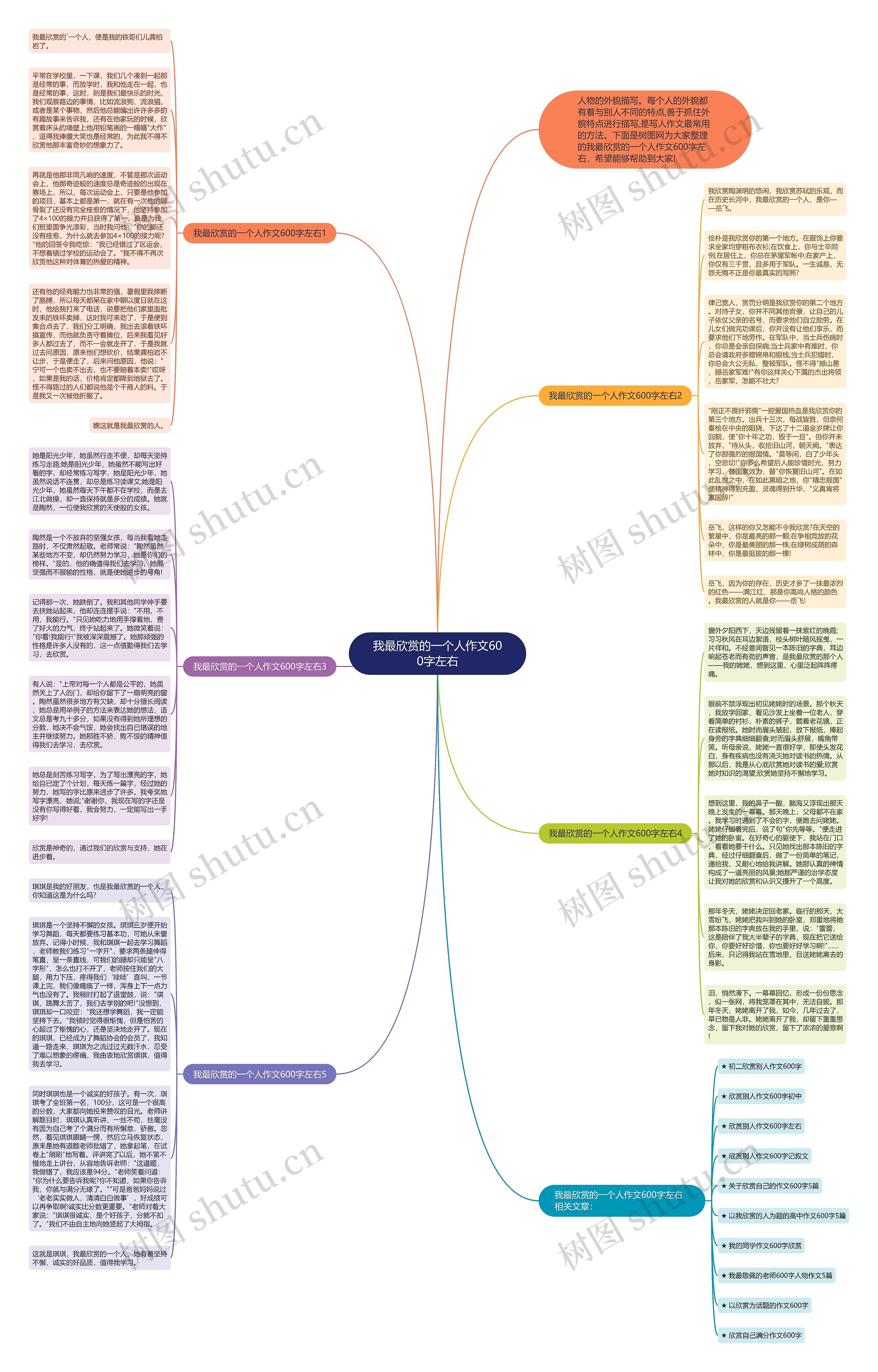 我最欣赏的一个人作文600字左右思维导图