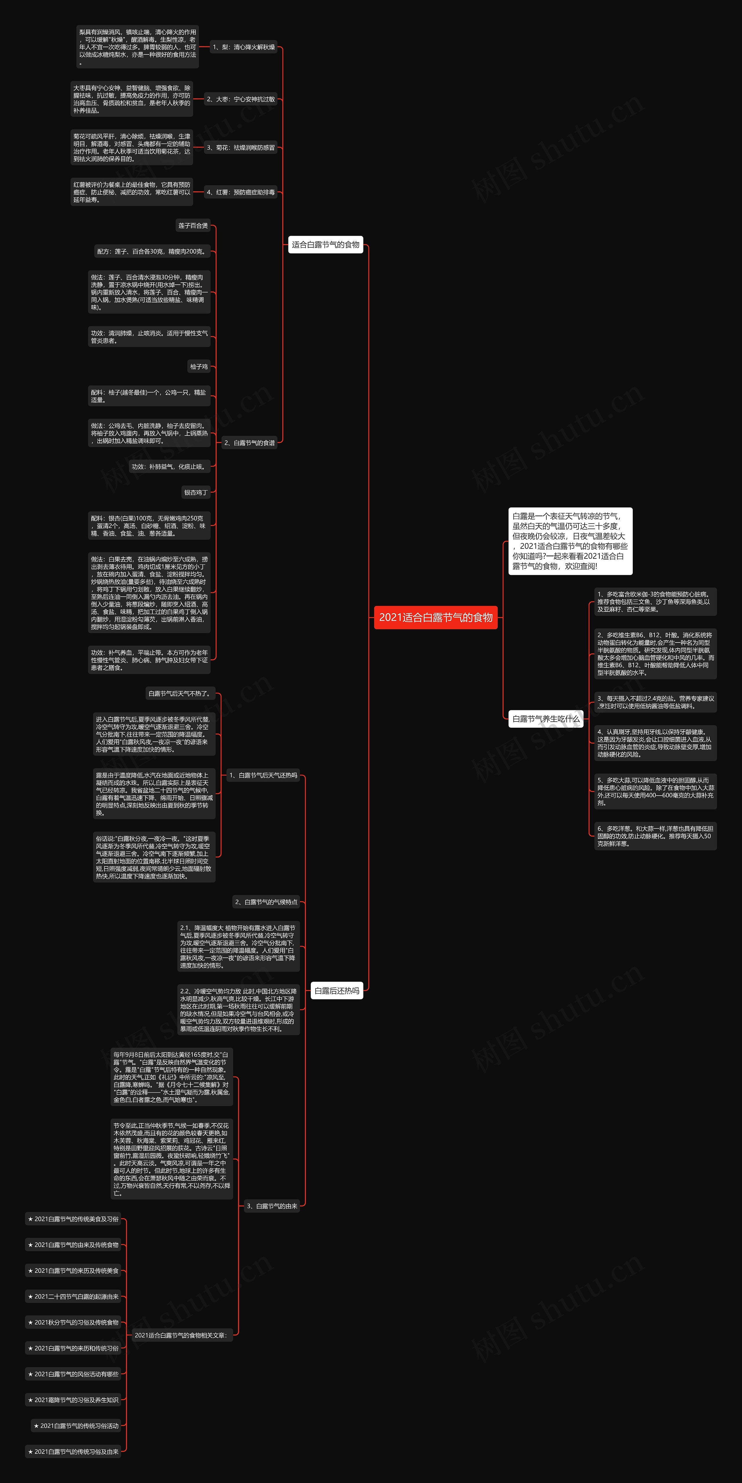 2021适合白露节气的食物思维导图