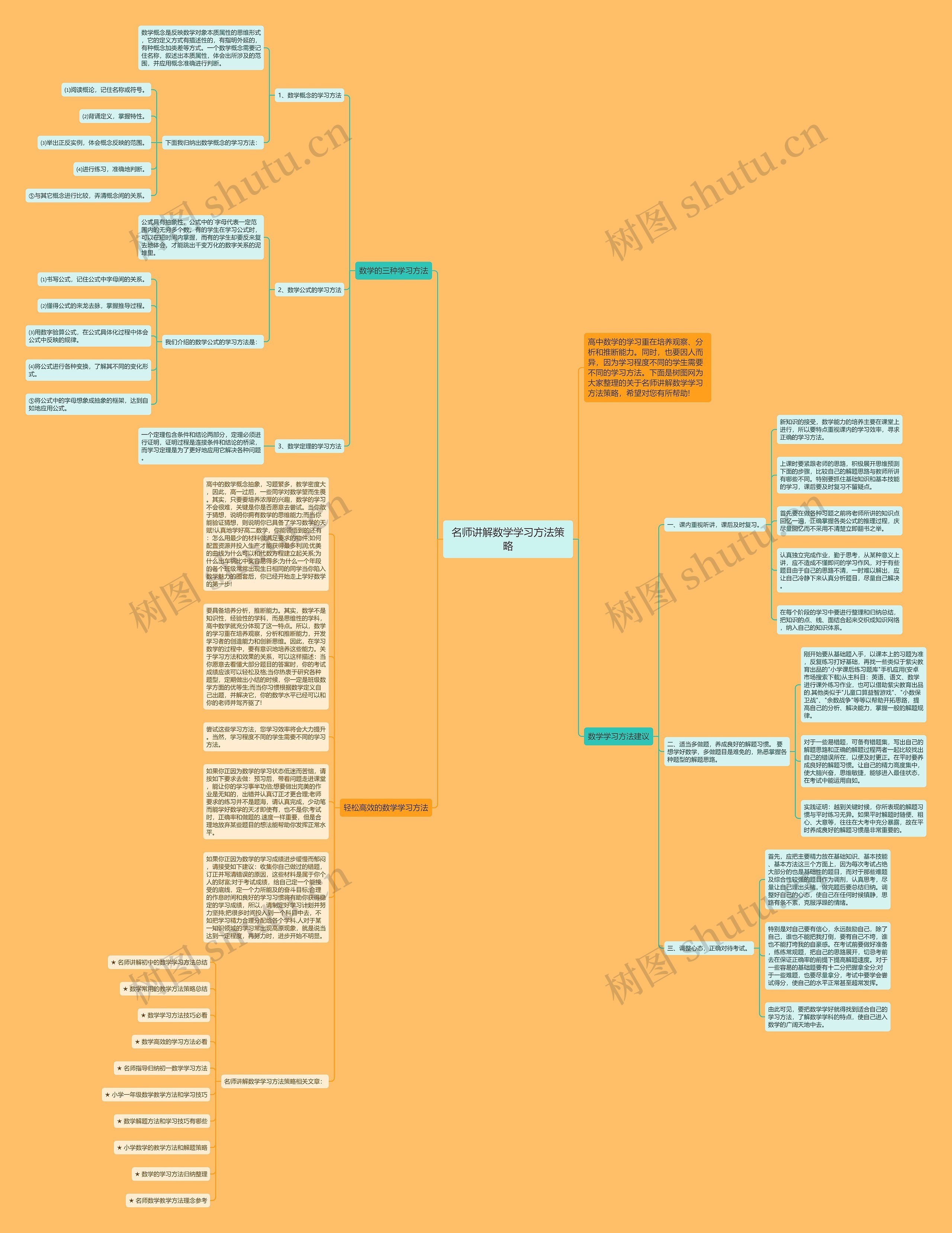名师讲解数学学习方法策略思维导图