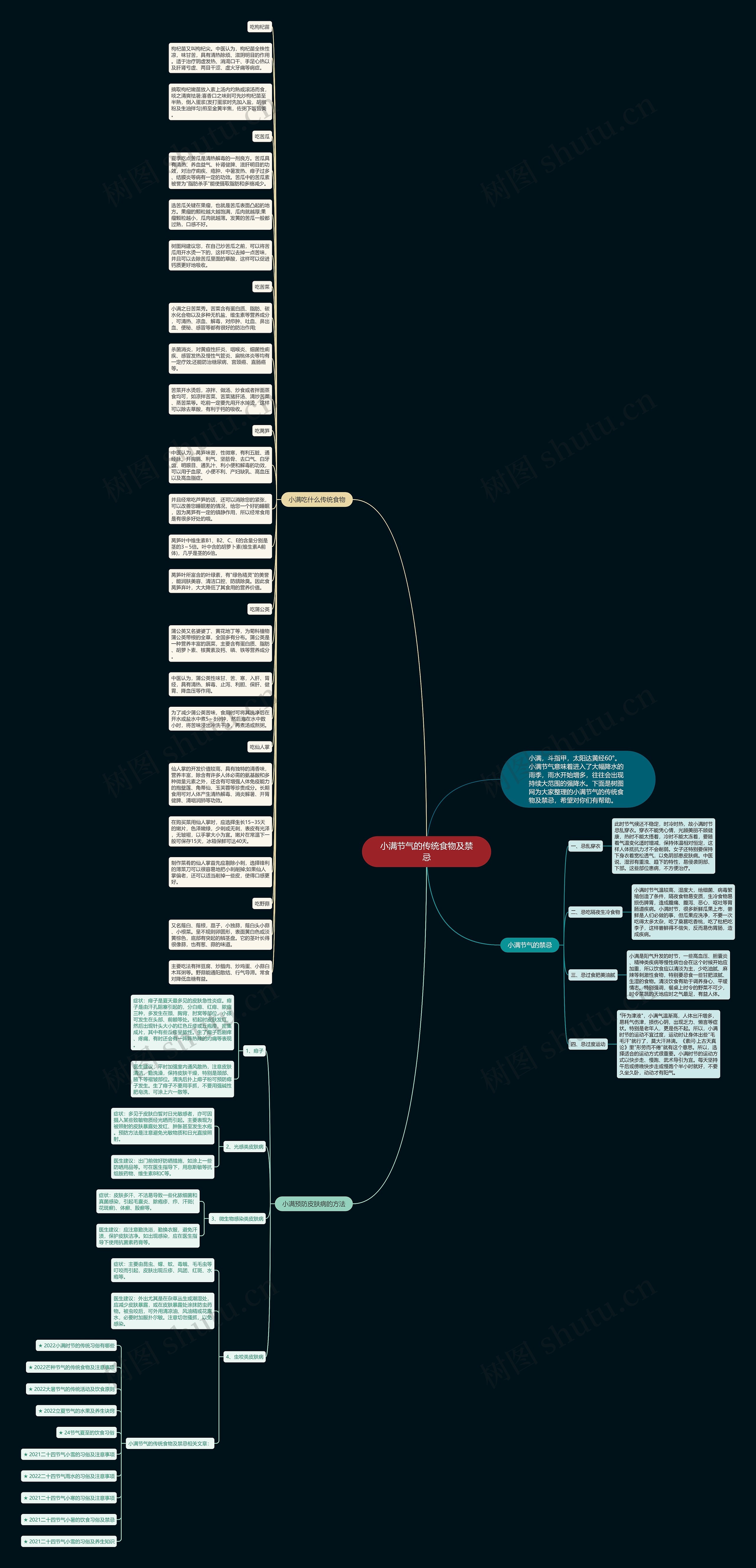 小满节气的传统食物及禁忌思维导图