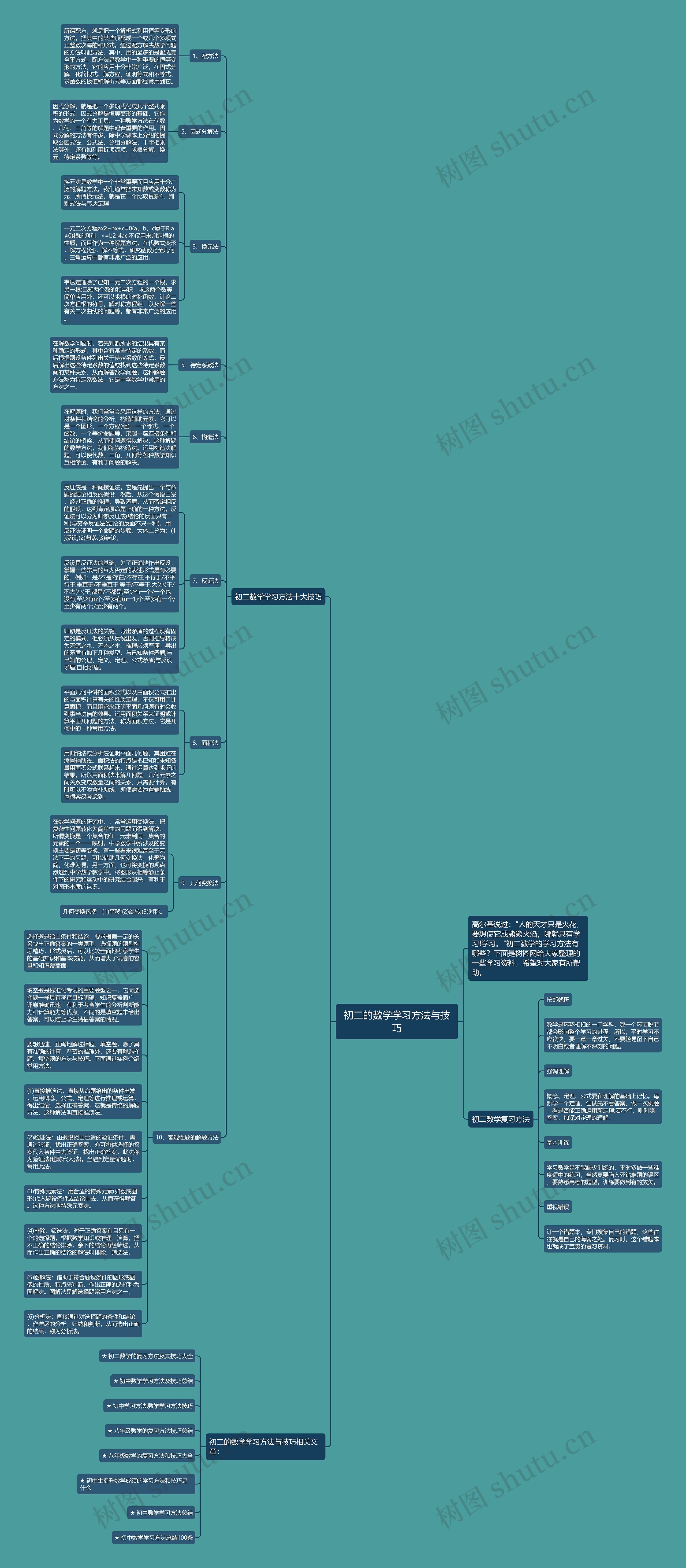 初二的数学学习方法与技巧思维导图