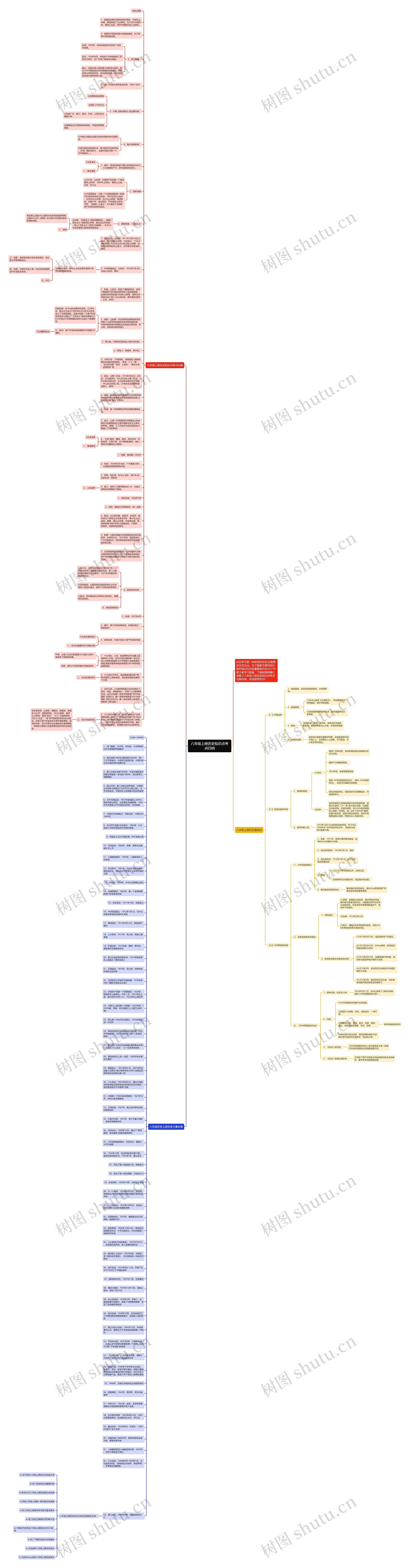 八年级上册历史知识点考点归纳思维导图