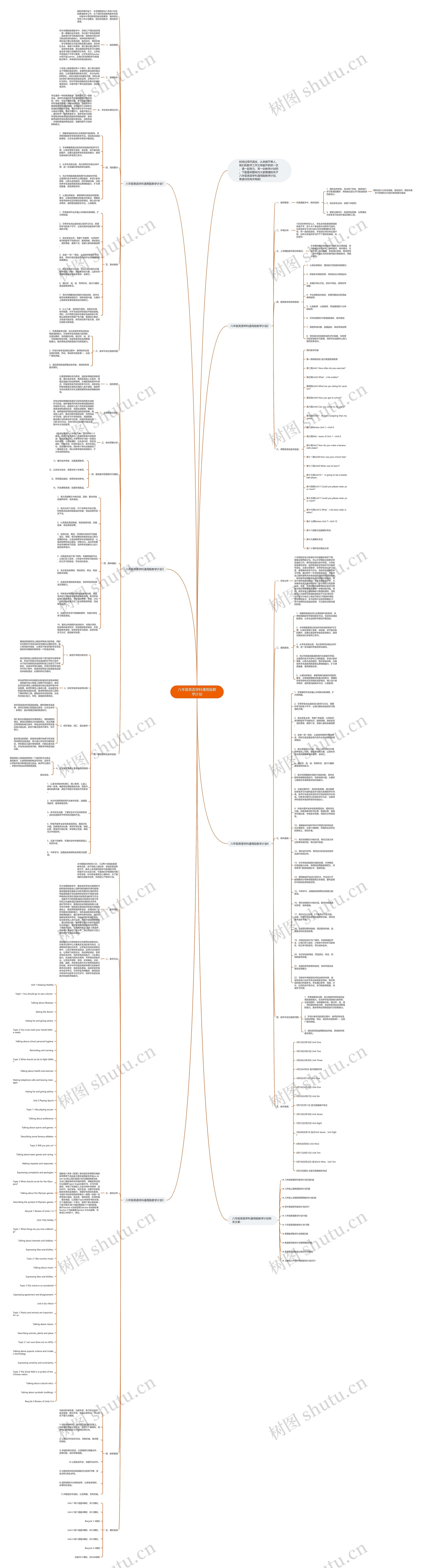 八年级英语学科通用版教学计划思维导图