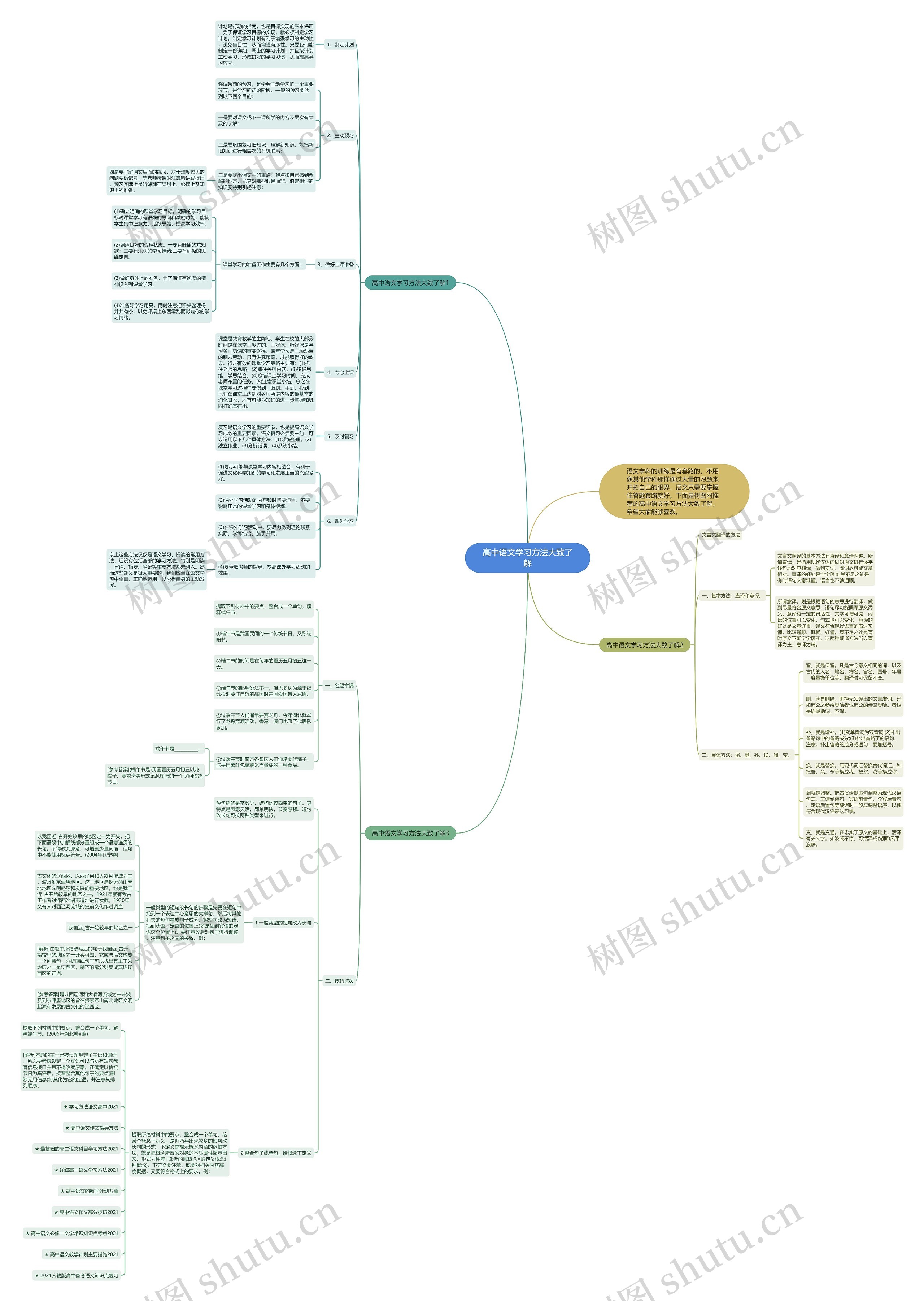 高中语文学习方法大致了解思维导图