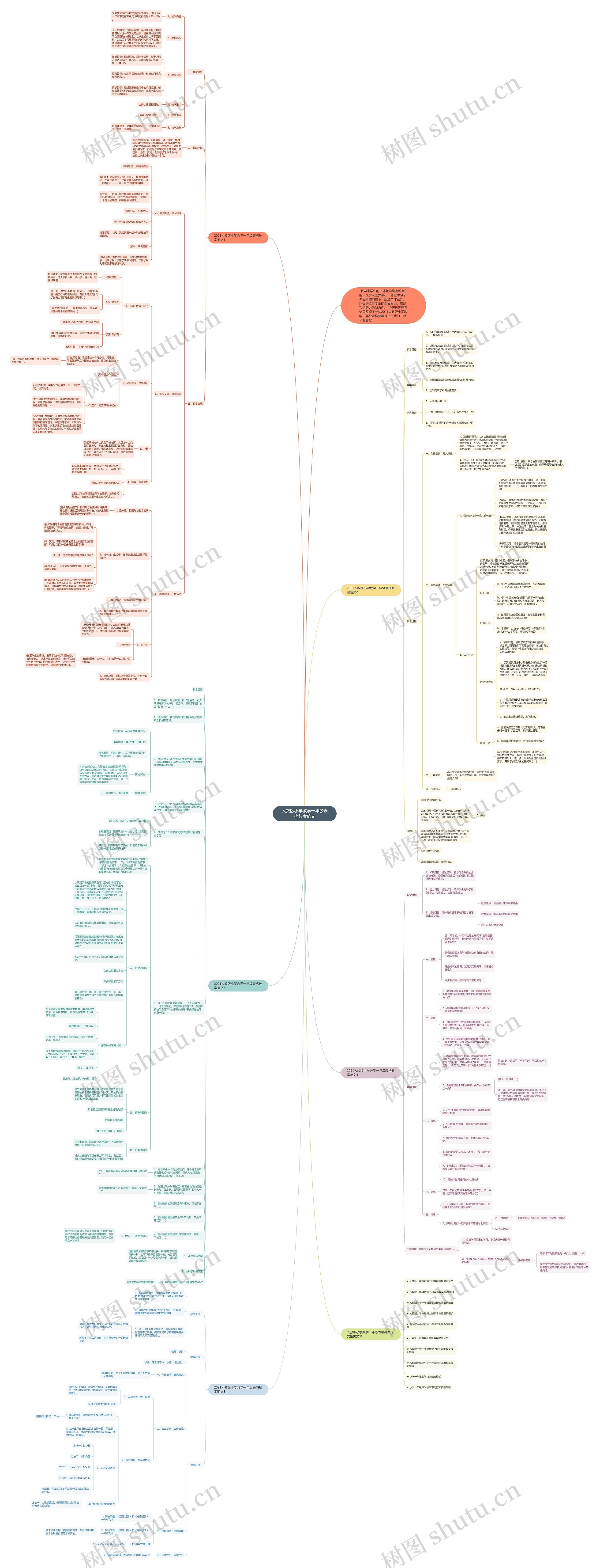 人教版小学数学一年级表格教案范文思维导图