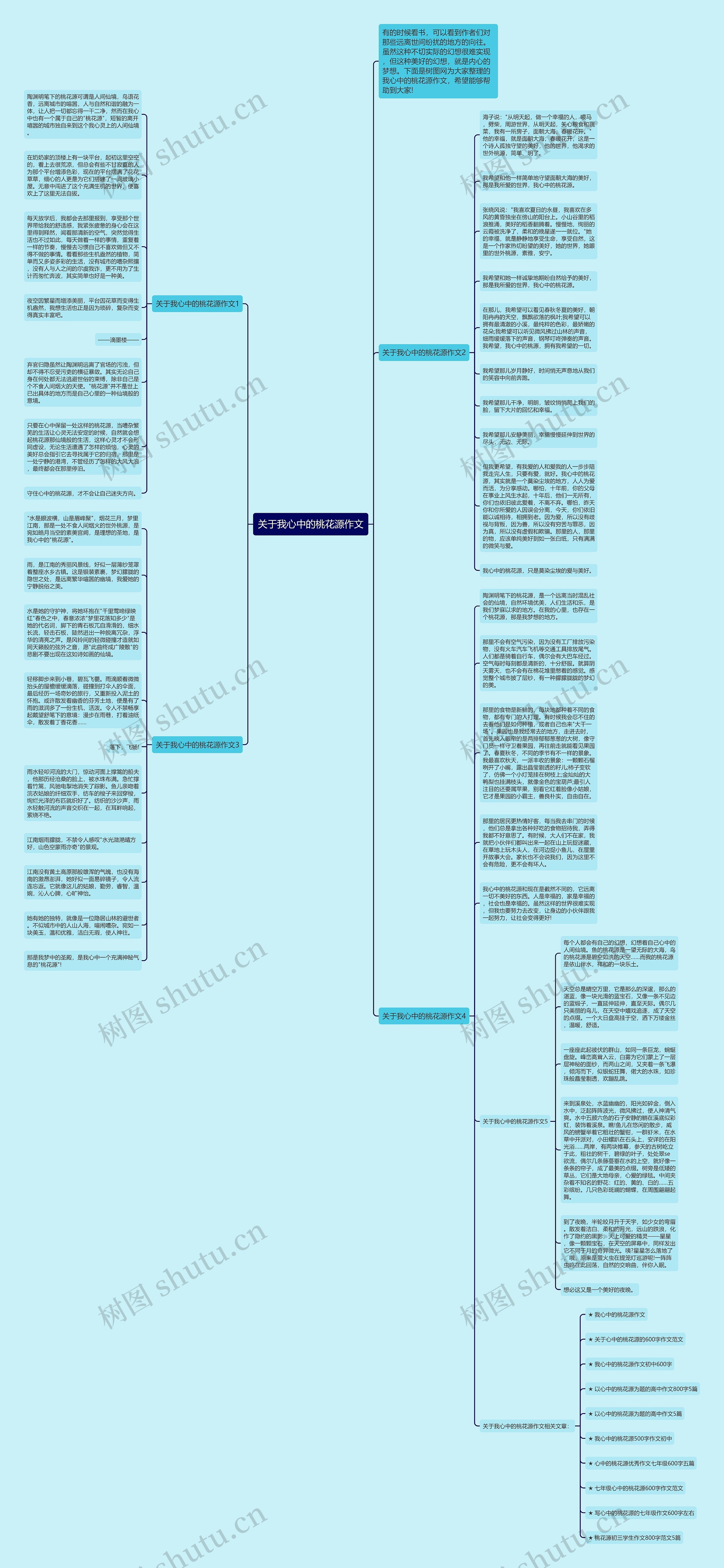 关于我心中的桃花源作文思维导图