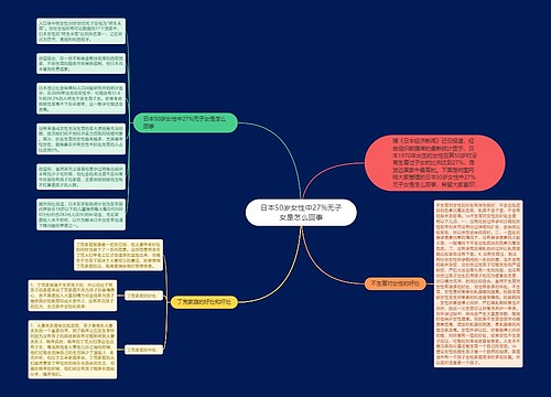 日本50岁女性中27%无子女是怎么回事