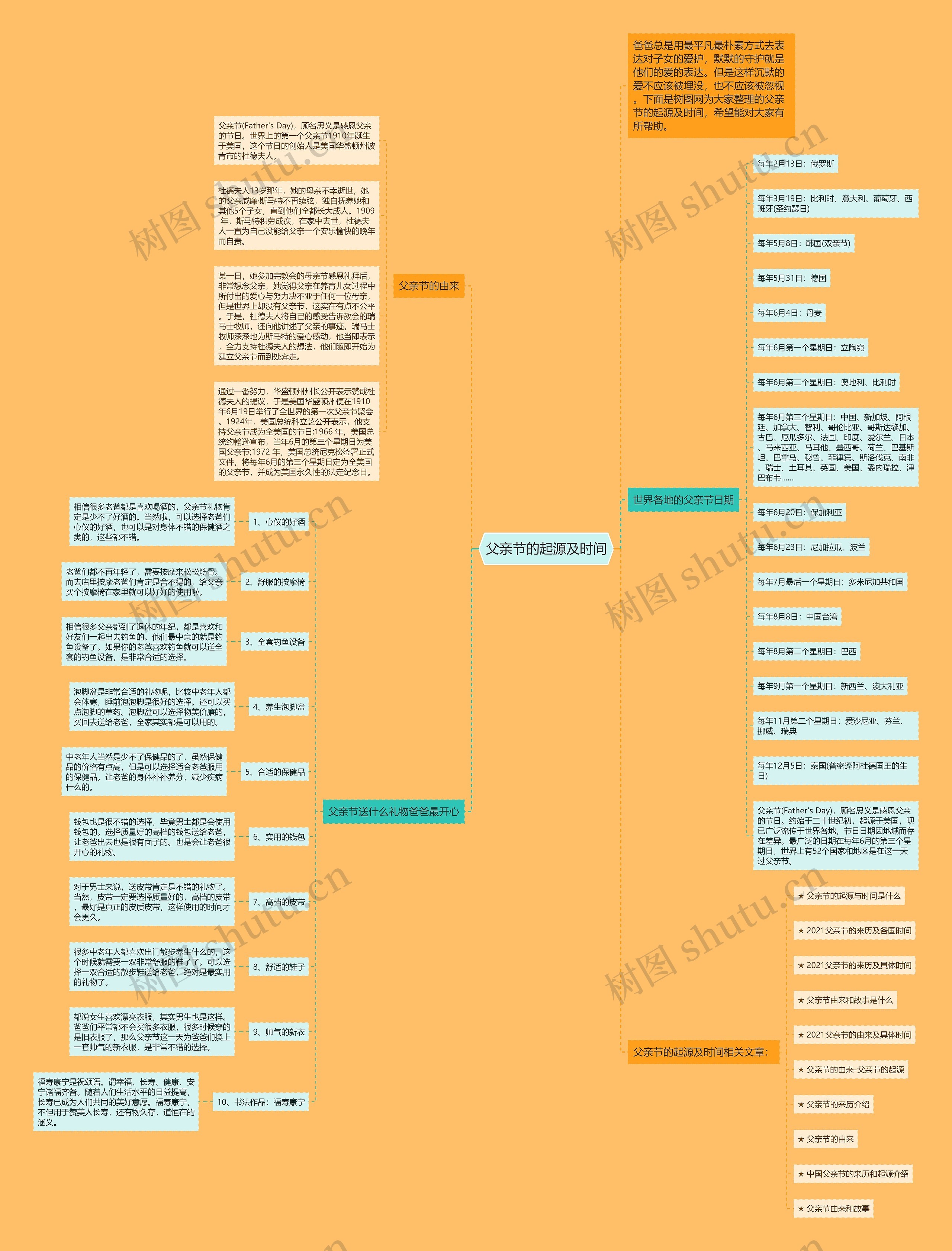 父亲节的起源及时间思维导图