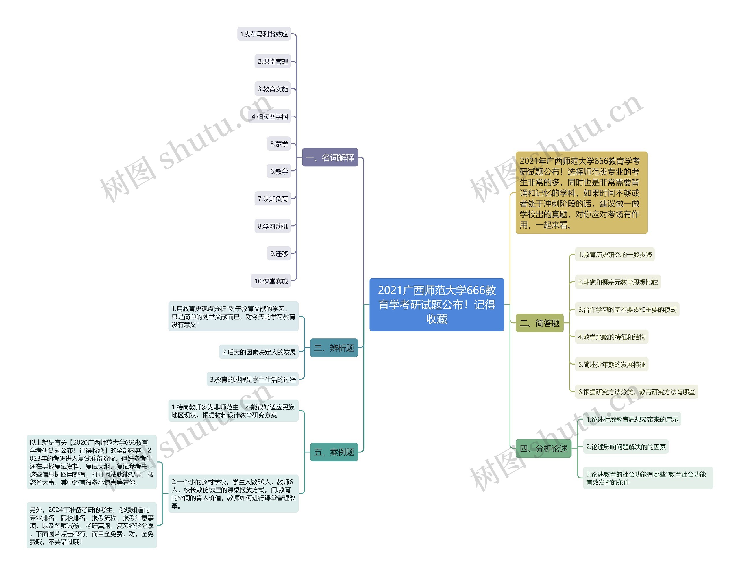 2021广西师范大学666教育学考研试题公布！记得收藏