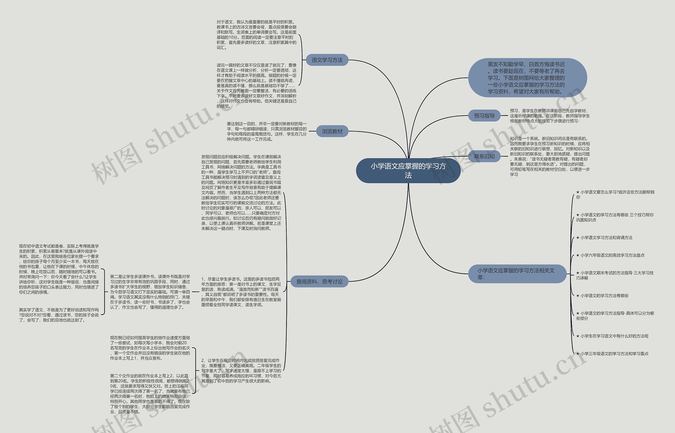 小学语文应掌握的学习方法思维导图