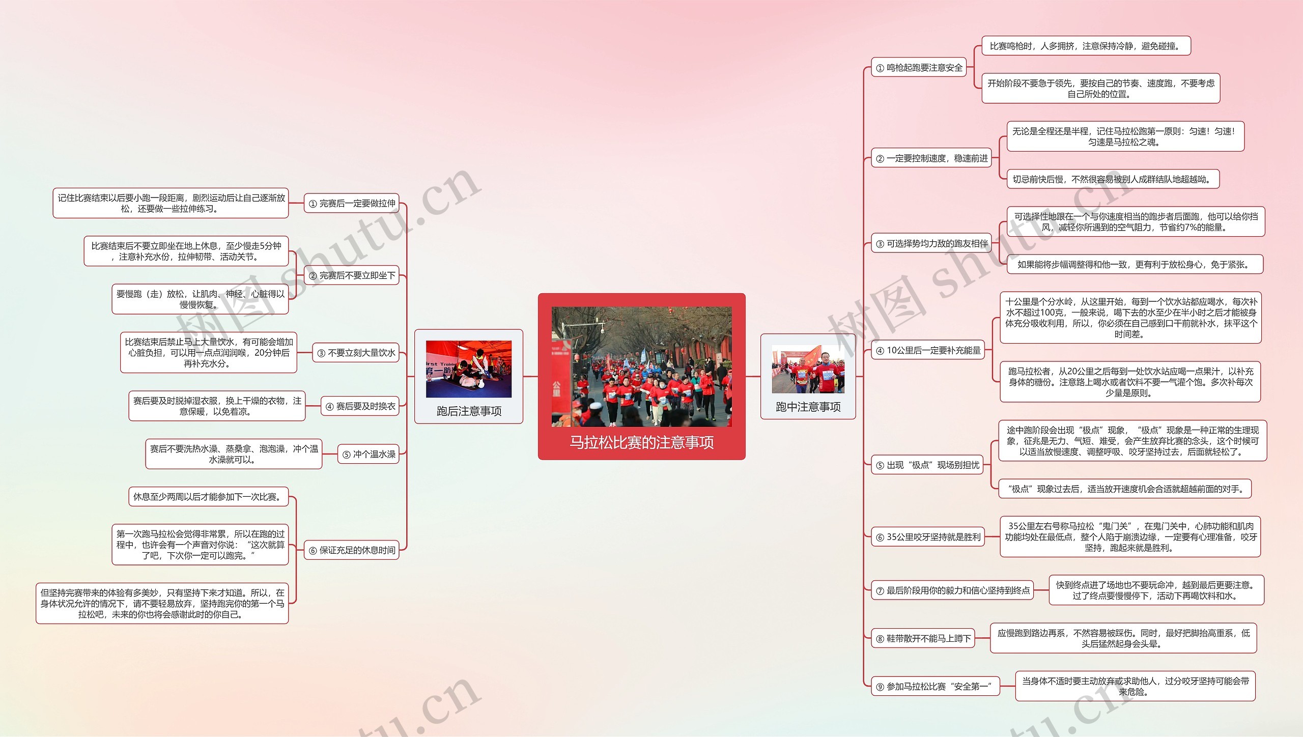 马拉松比赛的注意事项思维导图