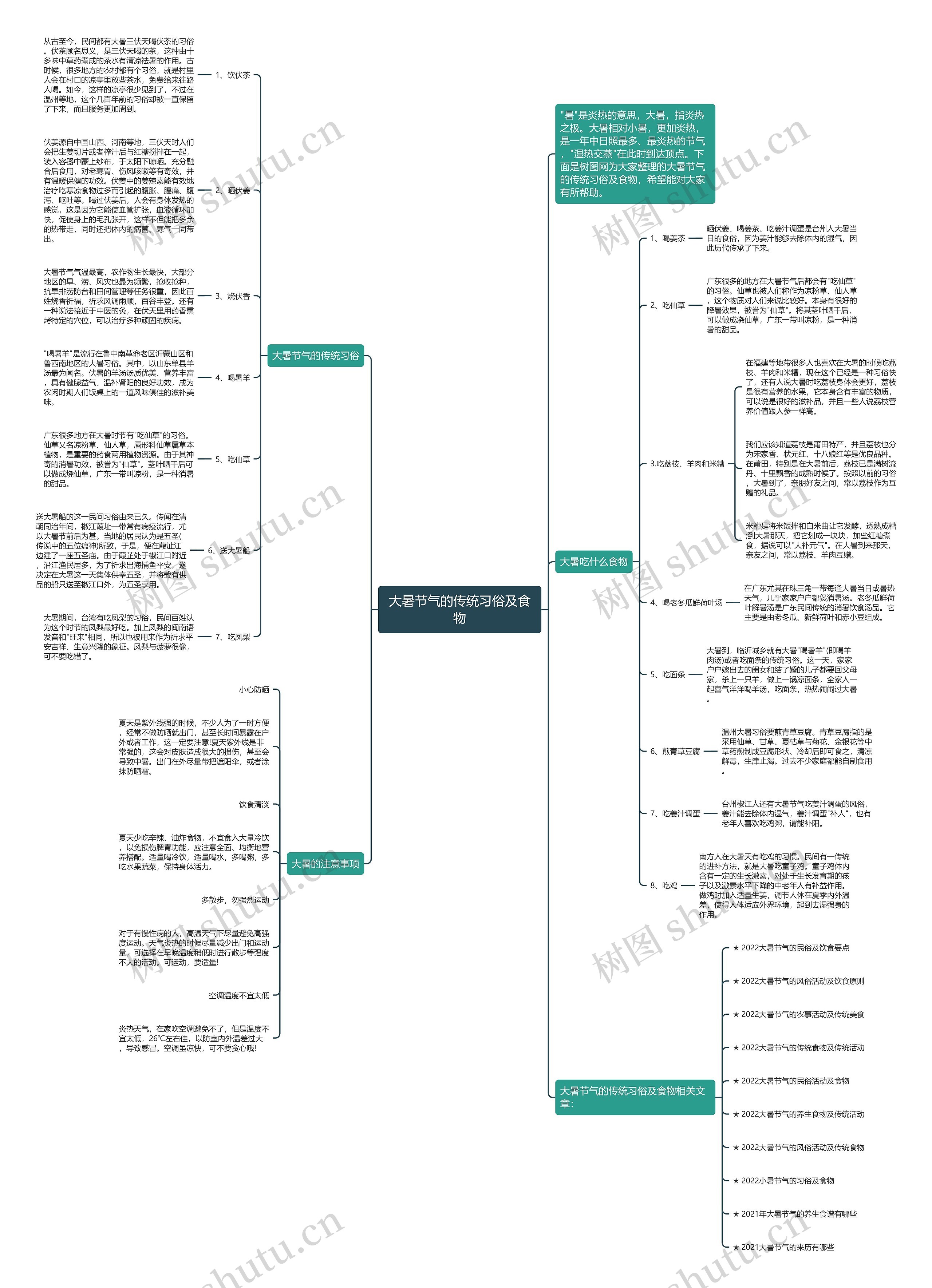 大暑节气的传统习俗及食物思维导图