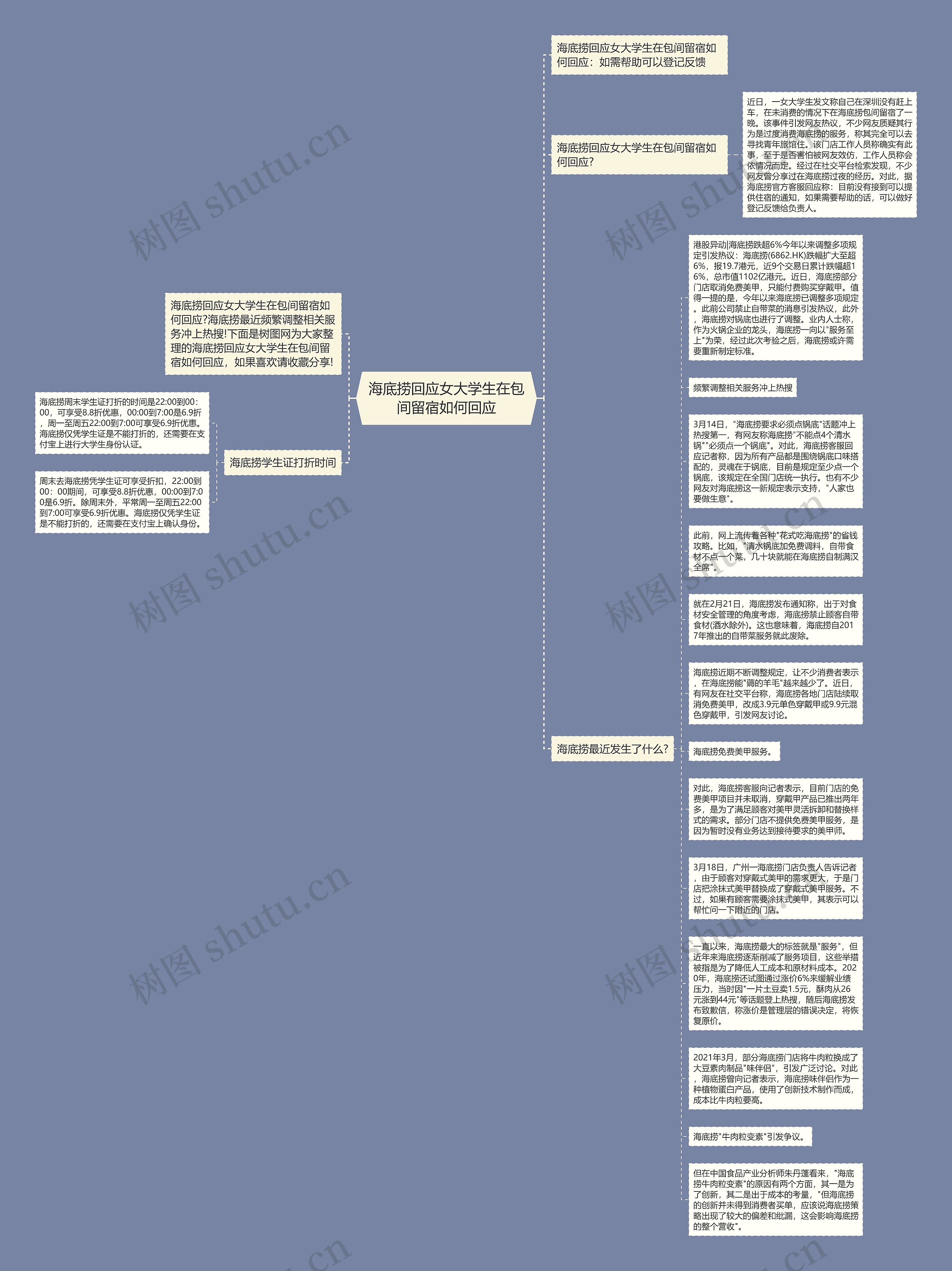 海底捞回应女大学生在包间留宿如何回应思维导图