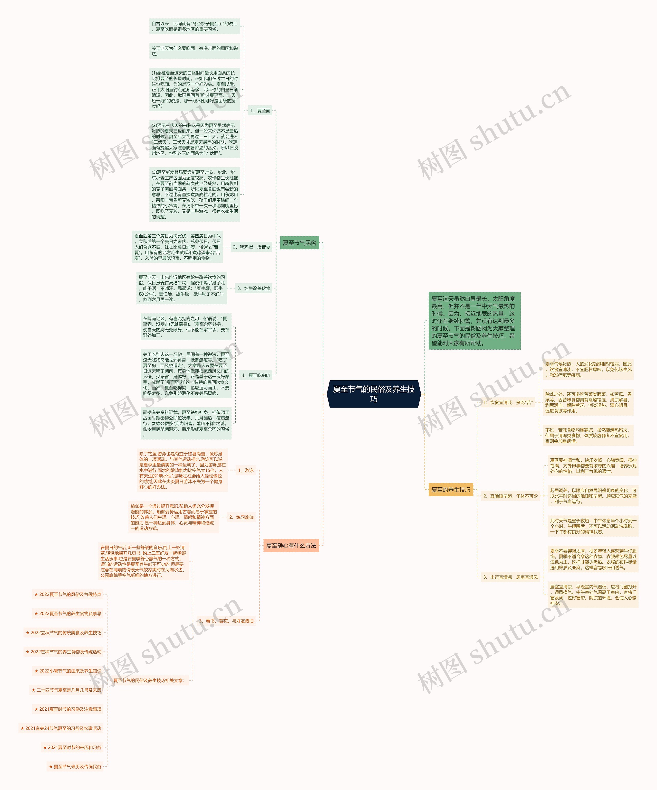 夏至节气的民俗及养生技巧思维导图
