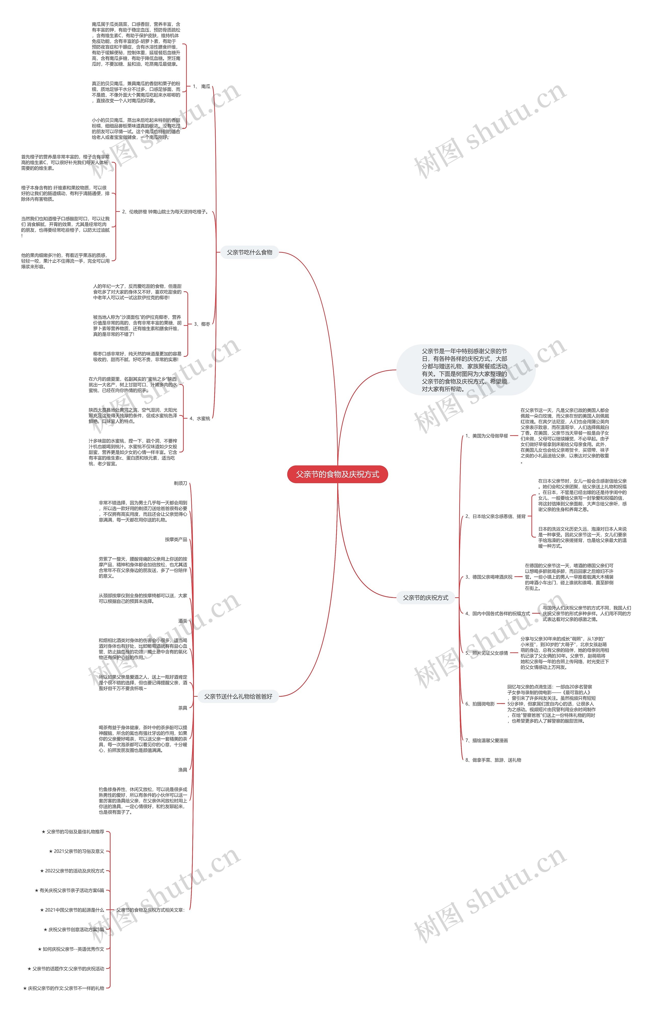 父亲节的食物及庆祝方式思维导图