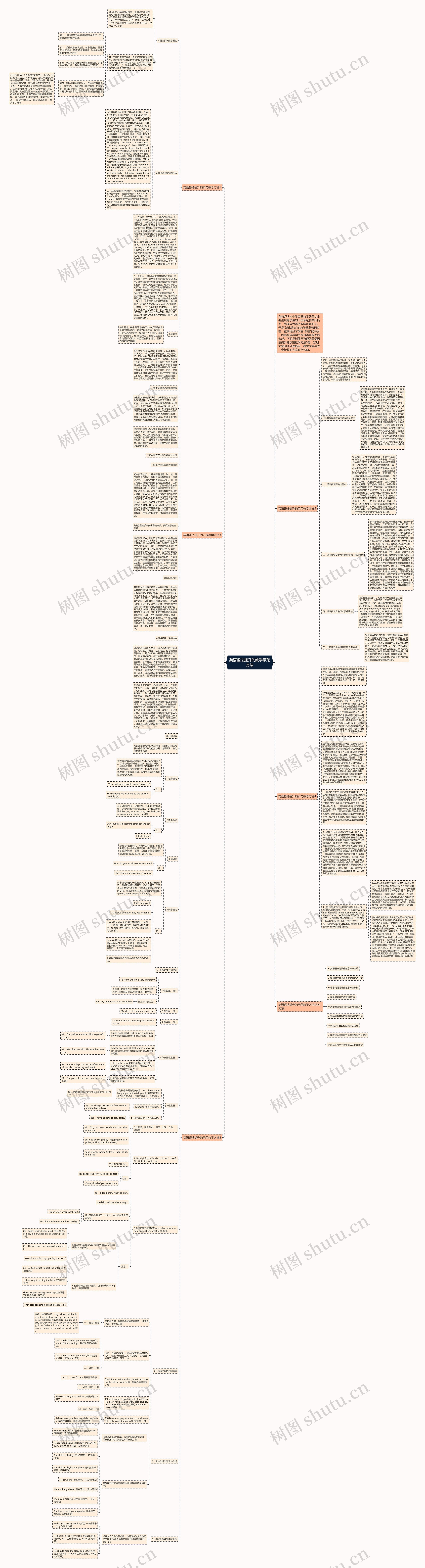 英语语法提升的教学示范方法思维导图
