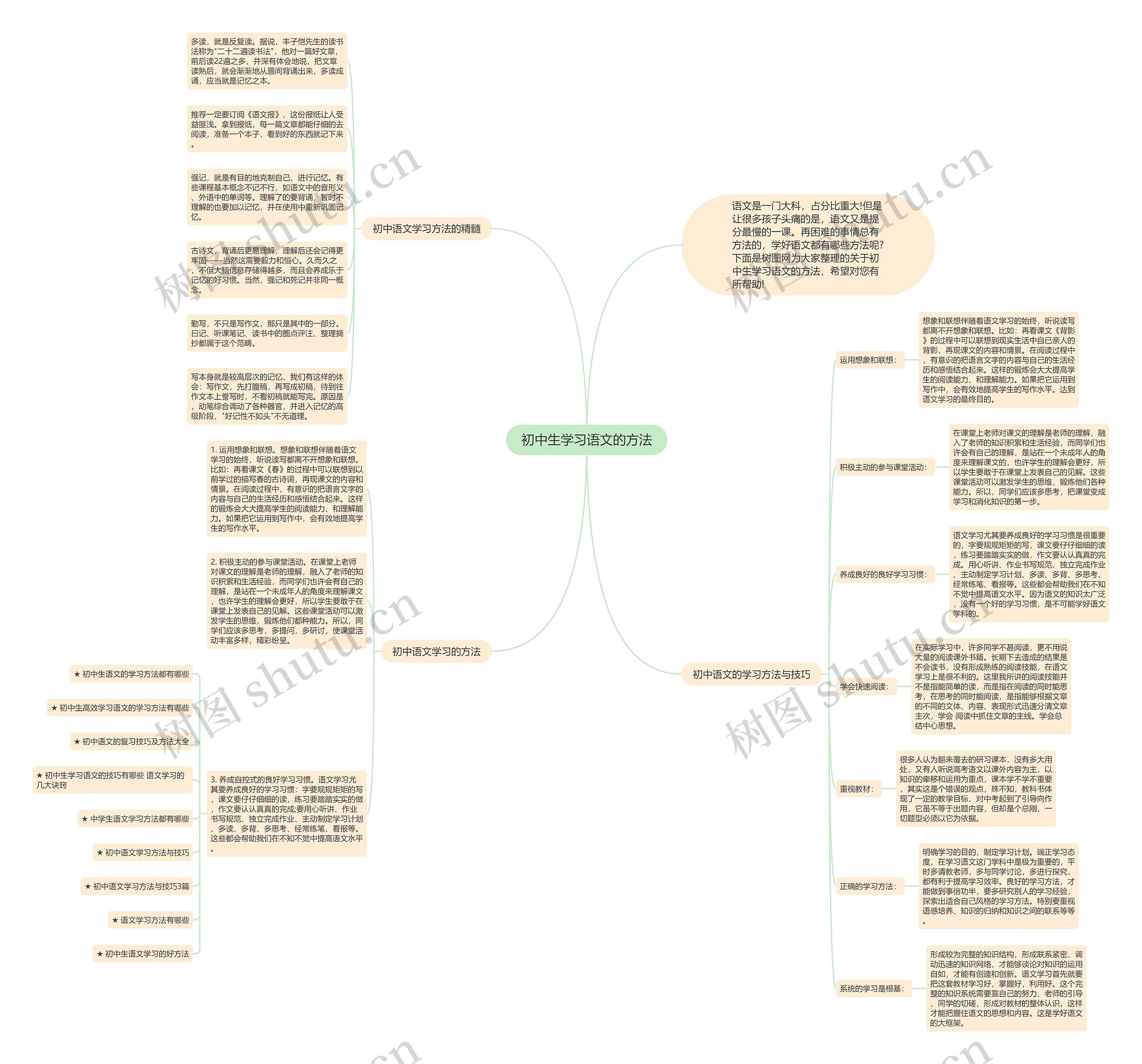 初中生学习语文的方法思维导图