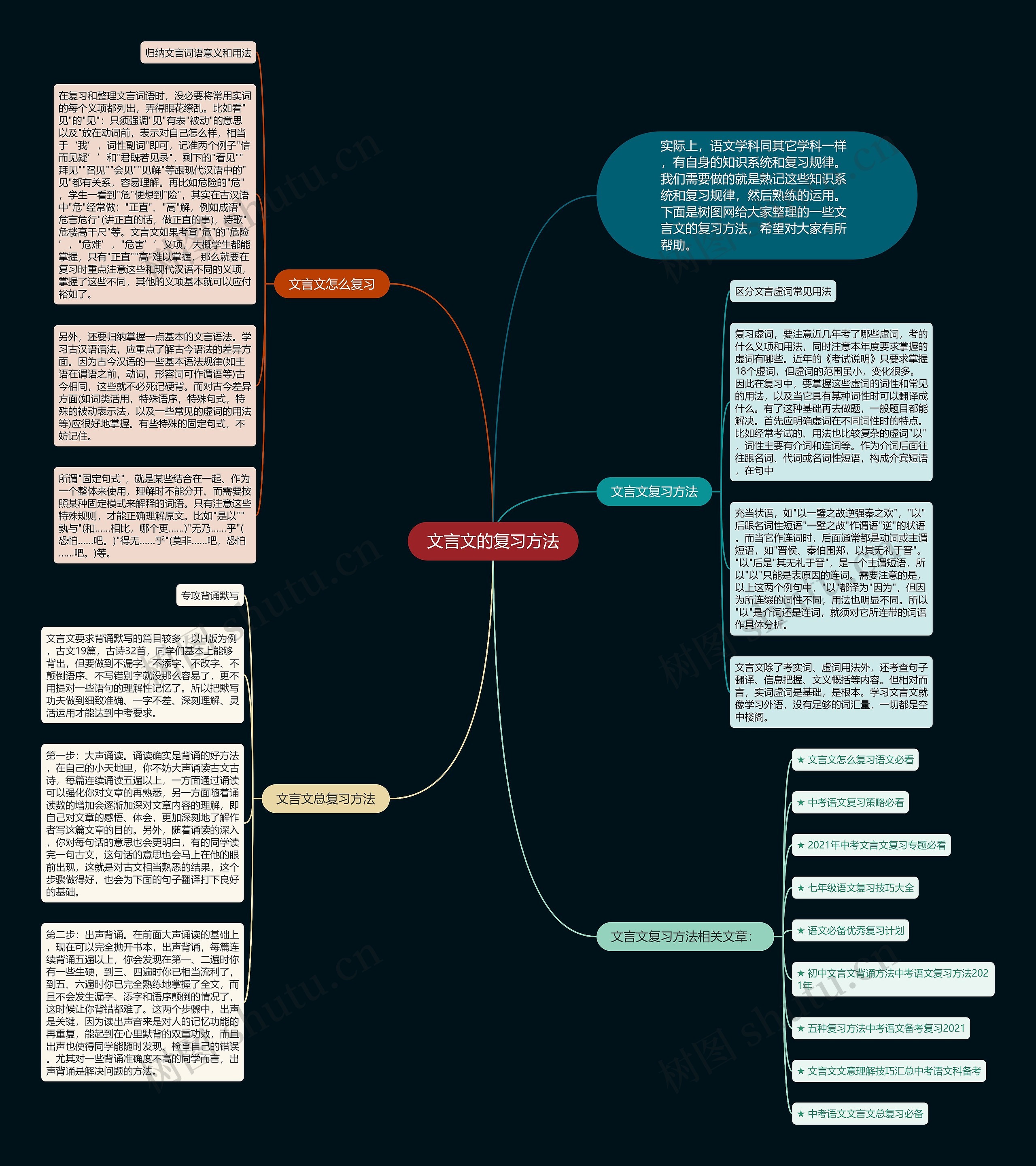 文言文的复习方法思维导图