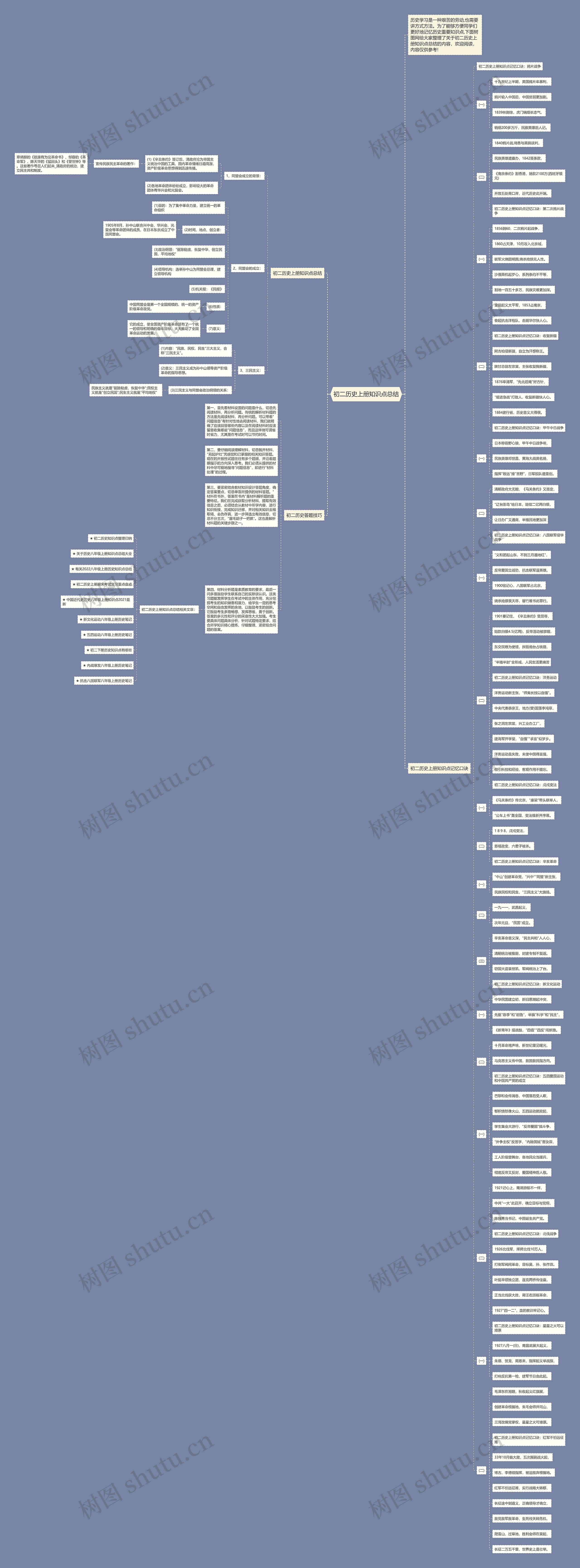 初二历史上册知识点总结思维导图