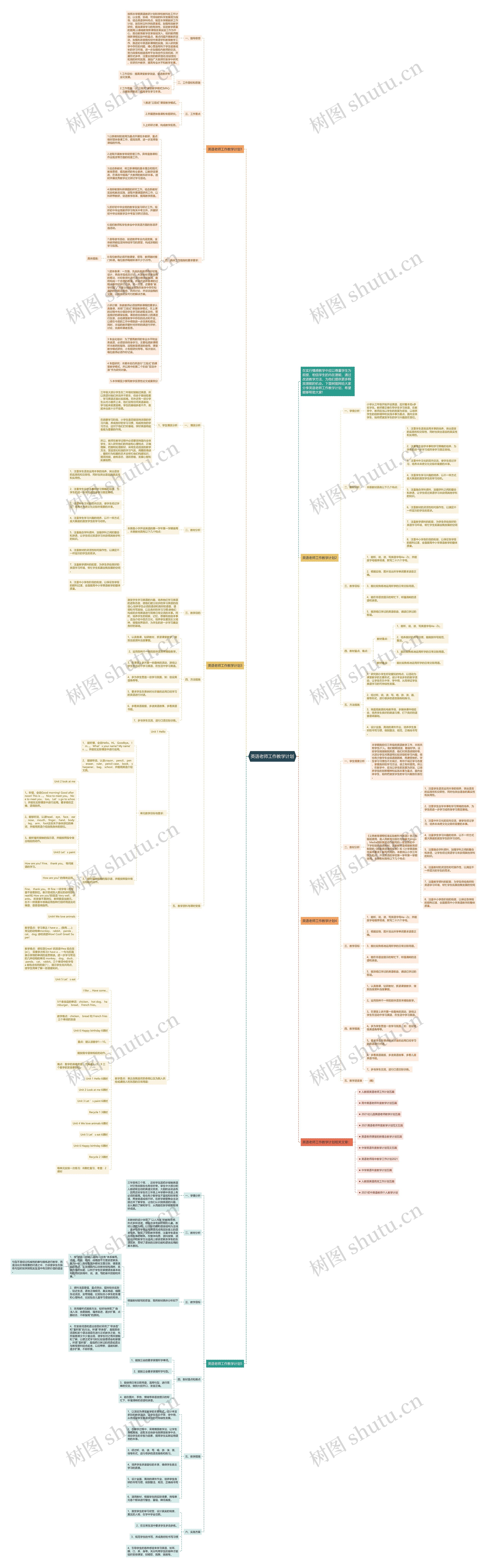 英语老师工作教学计划思维导图