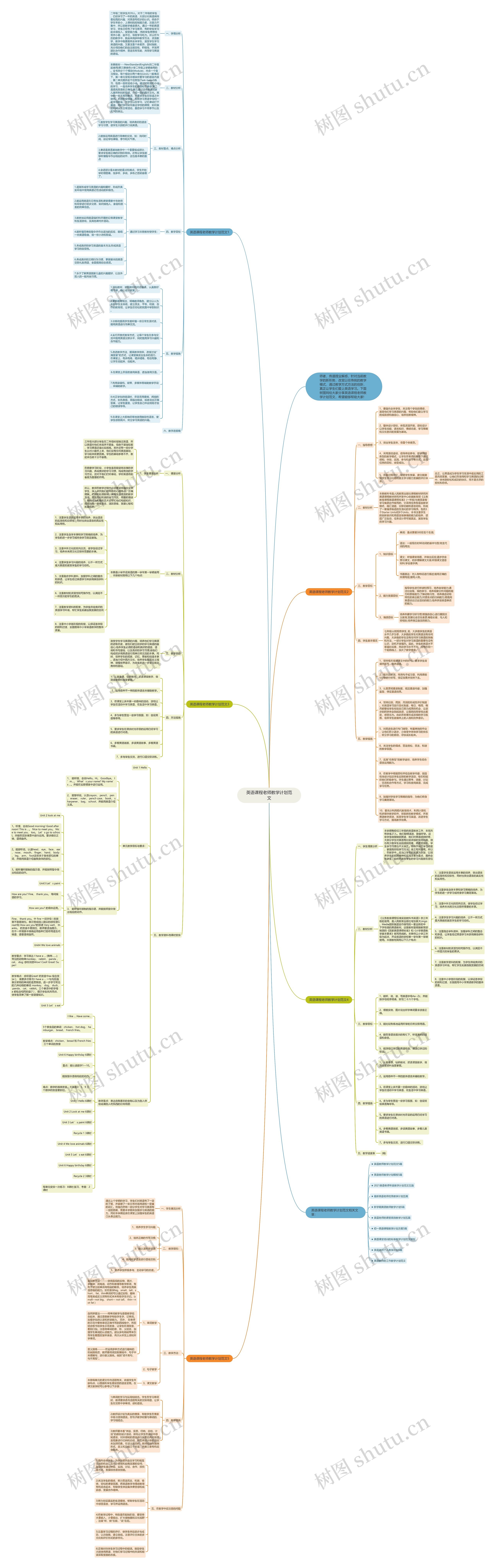 英语课程老师教学计划范文思维导图