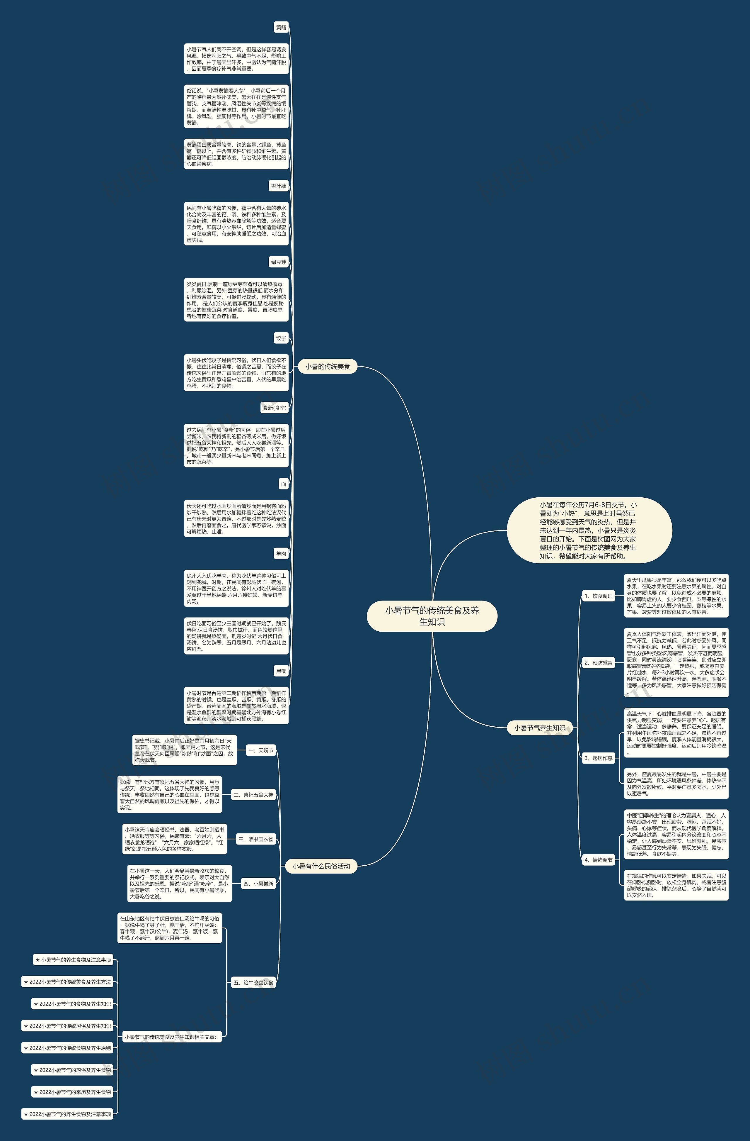 小暑节气的传统美食及养生知识思维导图