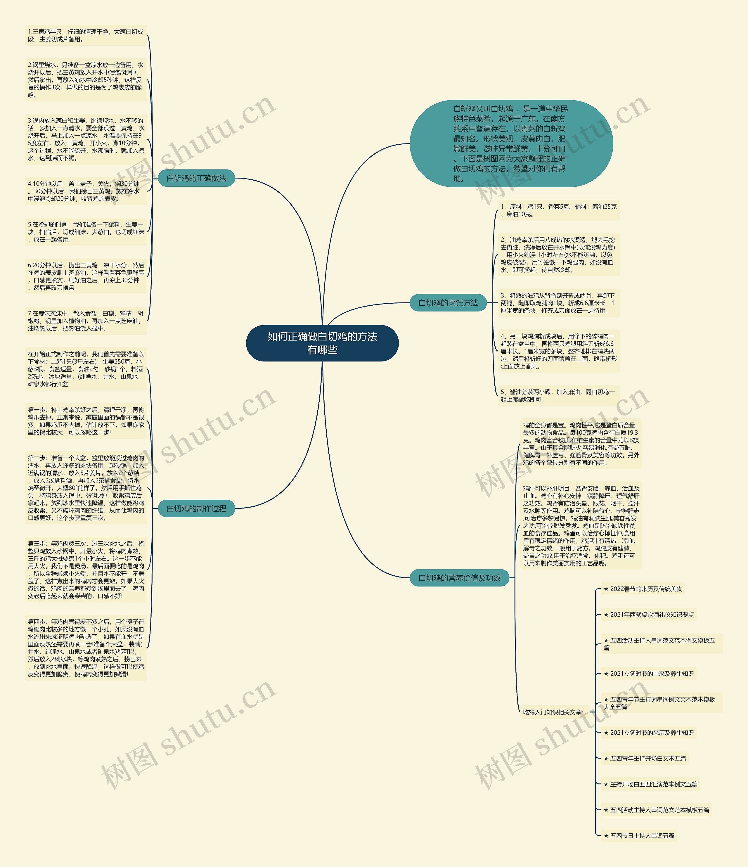 如何正确做白切鸡的方法有哪些思维导图