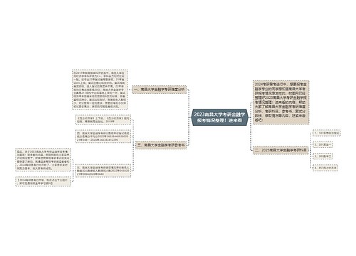 2023南昌大学考研金融学报考情况整理！进来看