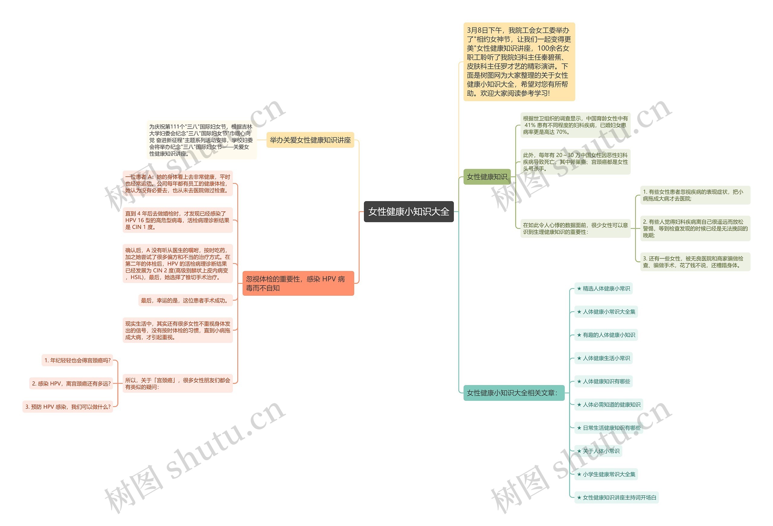 女性健康小知识大全思维导图